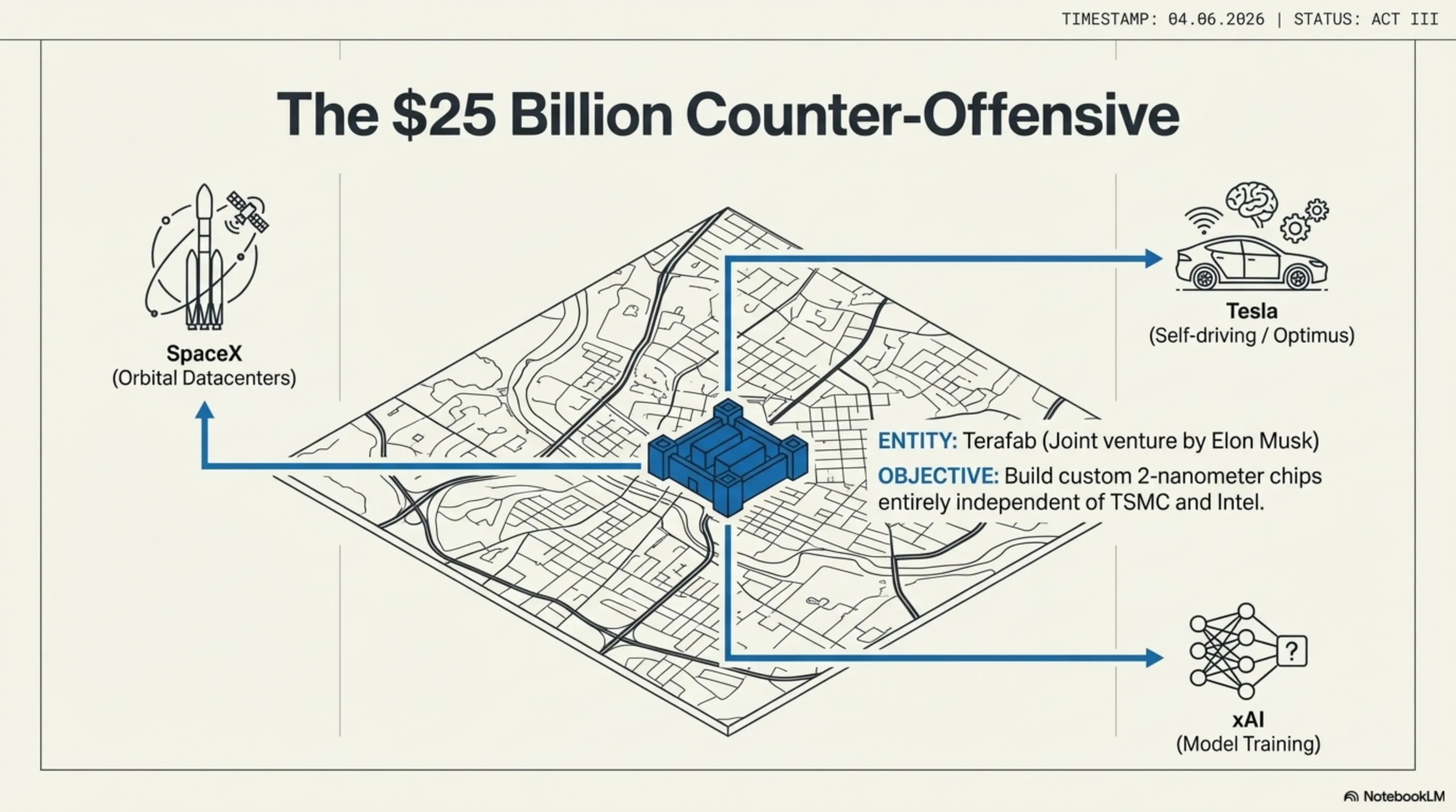 Tekin Night April 6, 2026: From Developer Revolt Against Nvidia to Oracle Firing 30,000 - 5