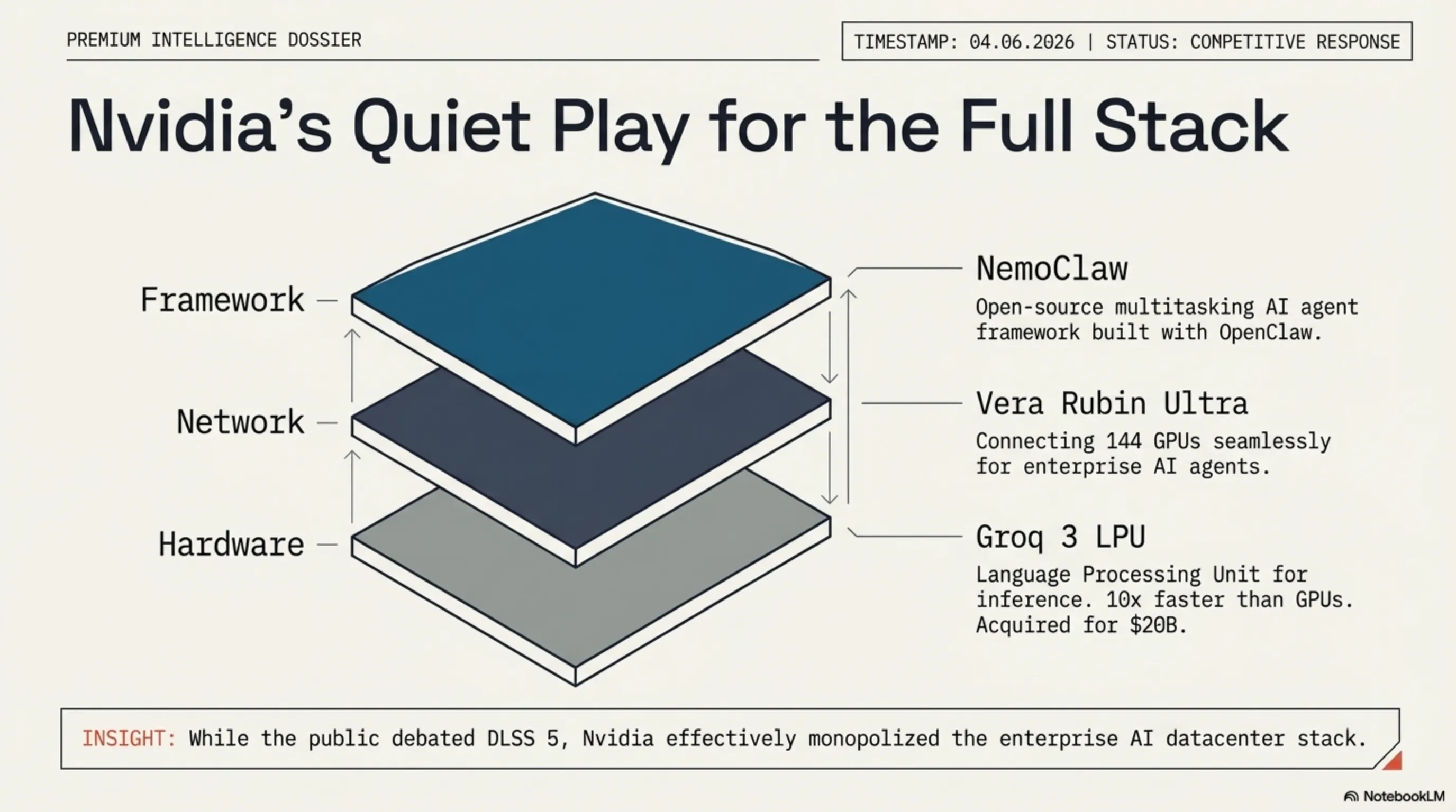 Tekin Night April 6, 2026: From Developer Revolt Against Nvidia to Oracle Firing 30,000 - 6