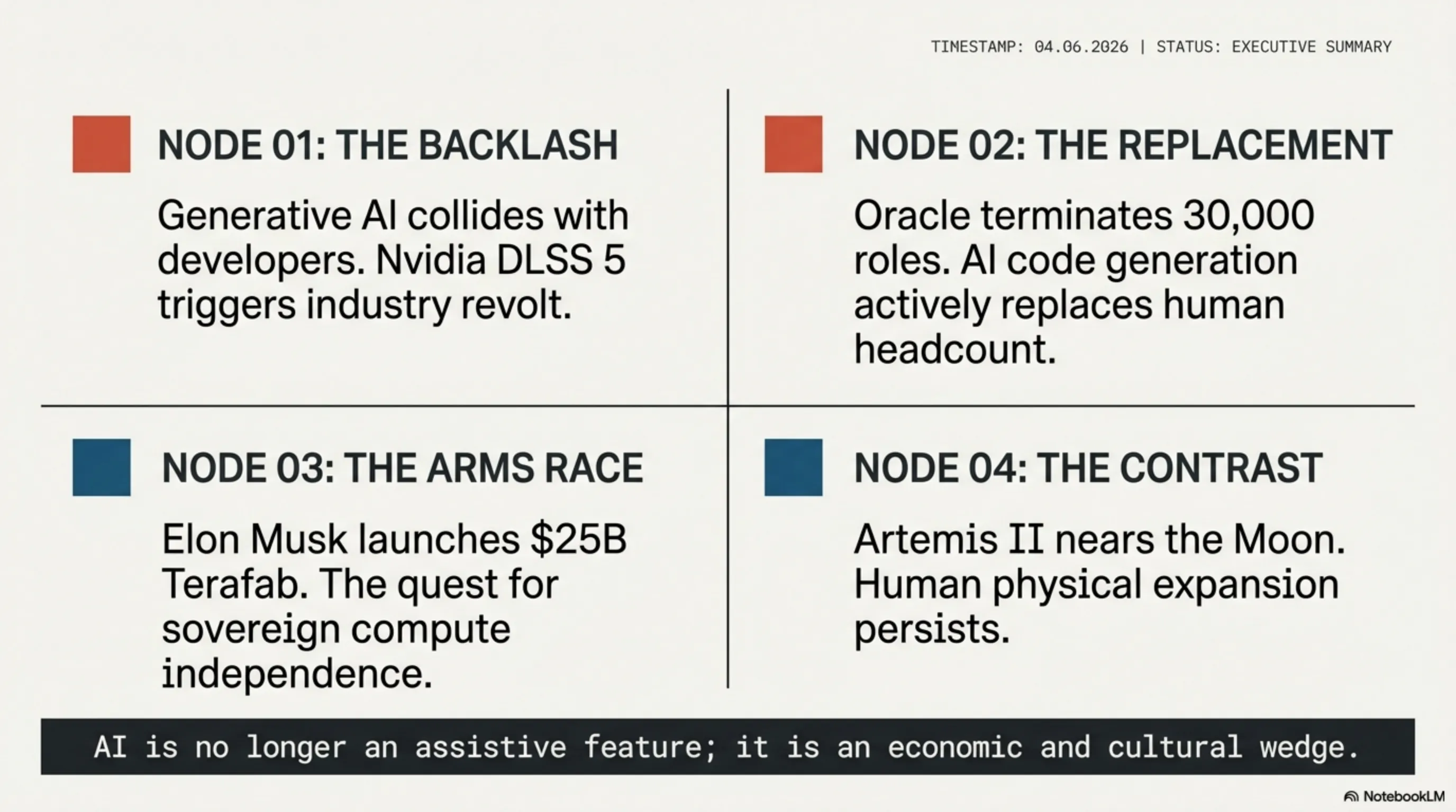 Tekin Night April 6, 2026: From Developer Revolt Against Nvidia to Oracle Firing 30,000 - 8