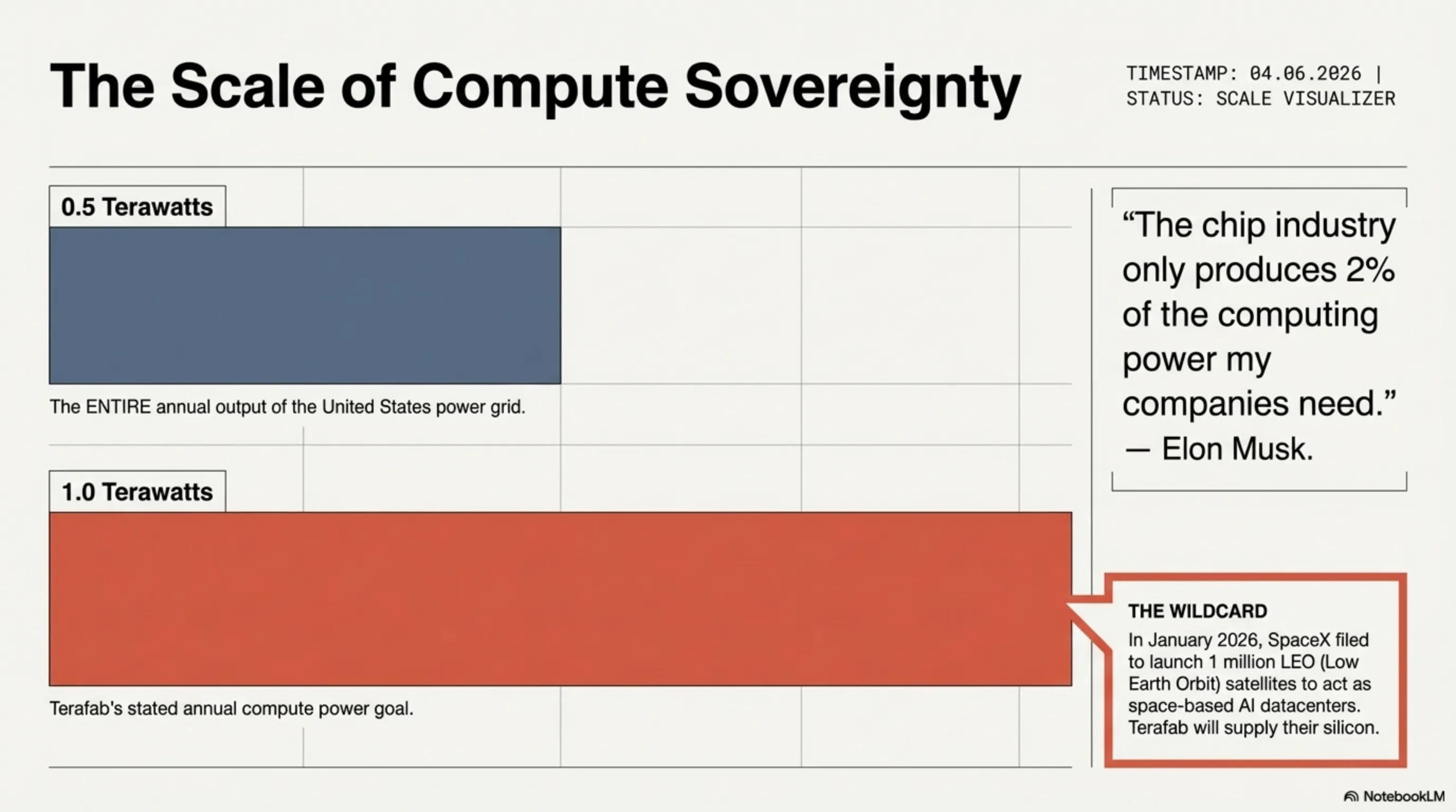 Tekin Night April 6, 2026: From Developer Revolt Against Nvidia to Oracle Firing 30,000 - 9