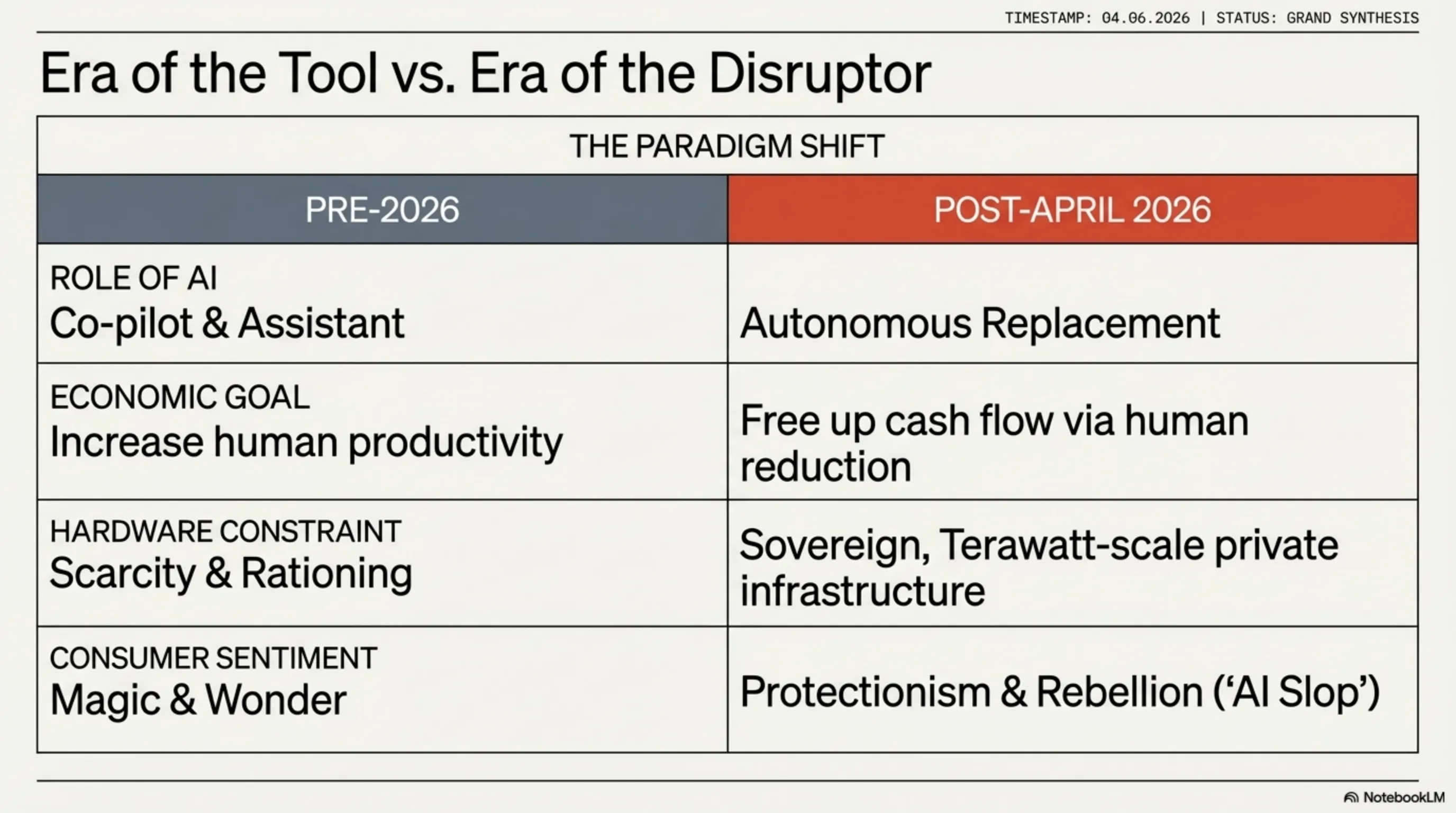 Tekin Night April 6, 2026: From Developer Revolt Against Nvidia to Oracle Firing 30,000 - 10
