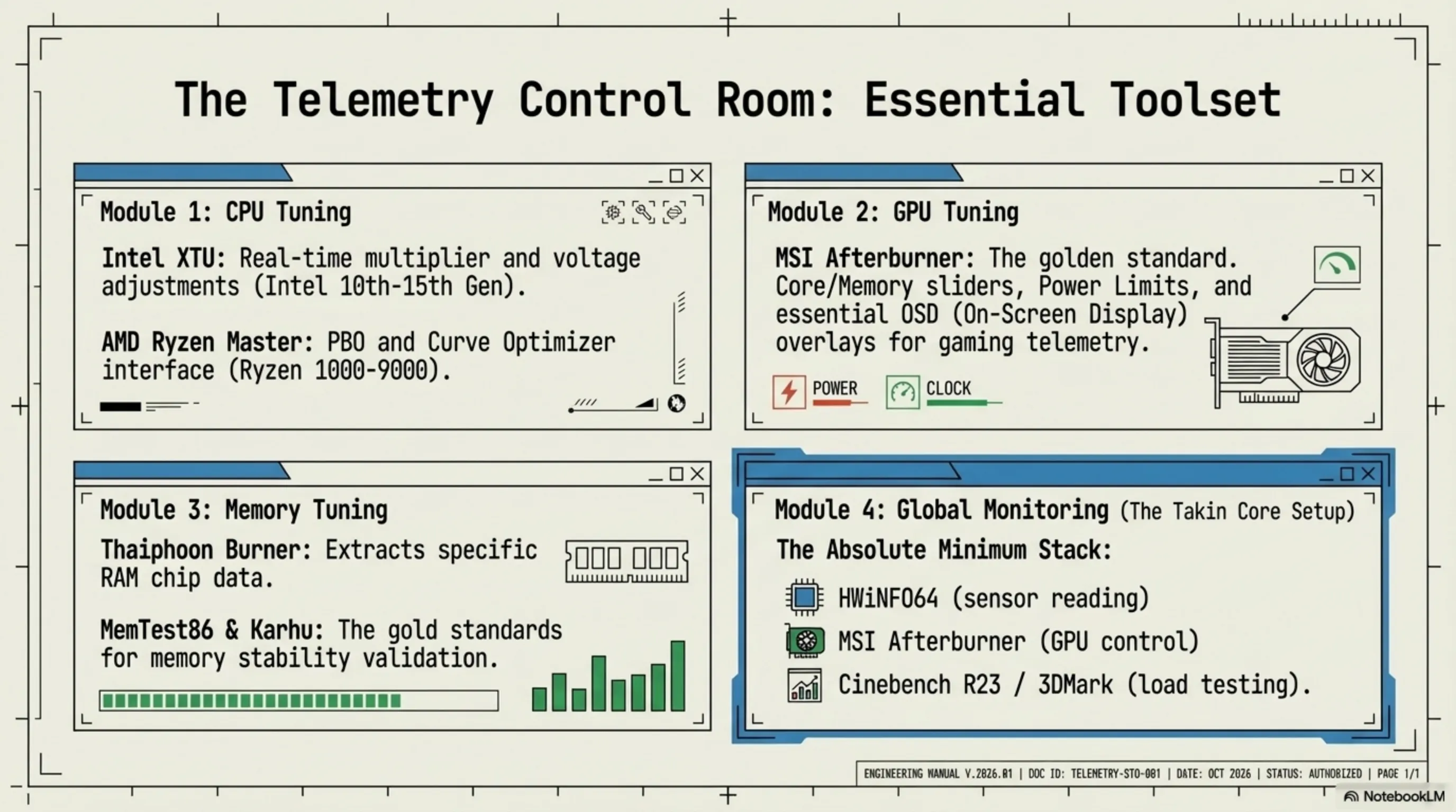 The Ultimate Overclocking Guide 2026: Unleash Your Hardware’s True Power - 5