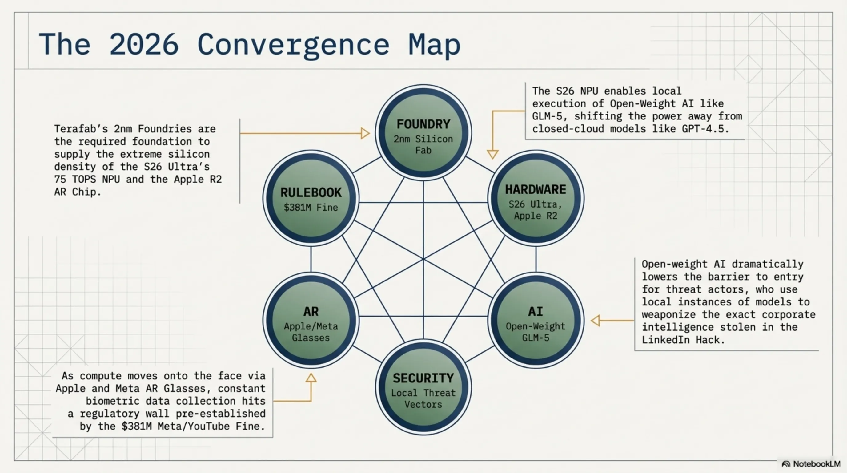 ☀️ Tekin Morning April 7: Meta & YouTube Fined $381M, AI Model Wars, and Galaxy S26 Ultra with 5000 nits Display - 5