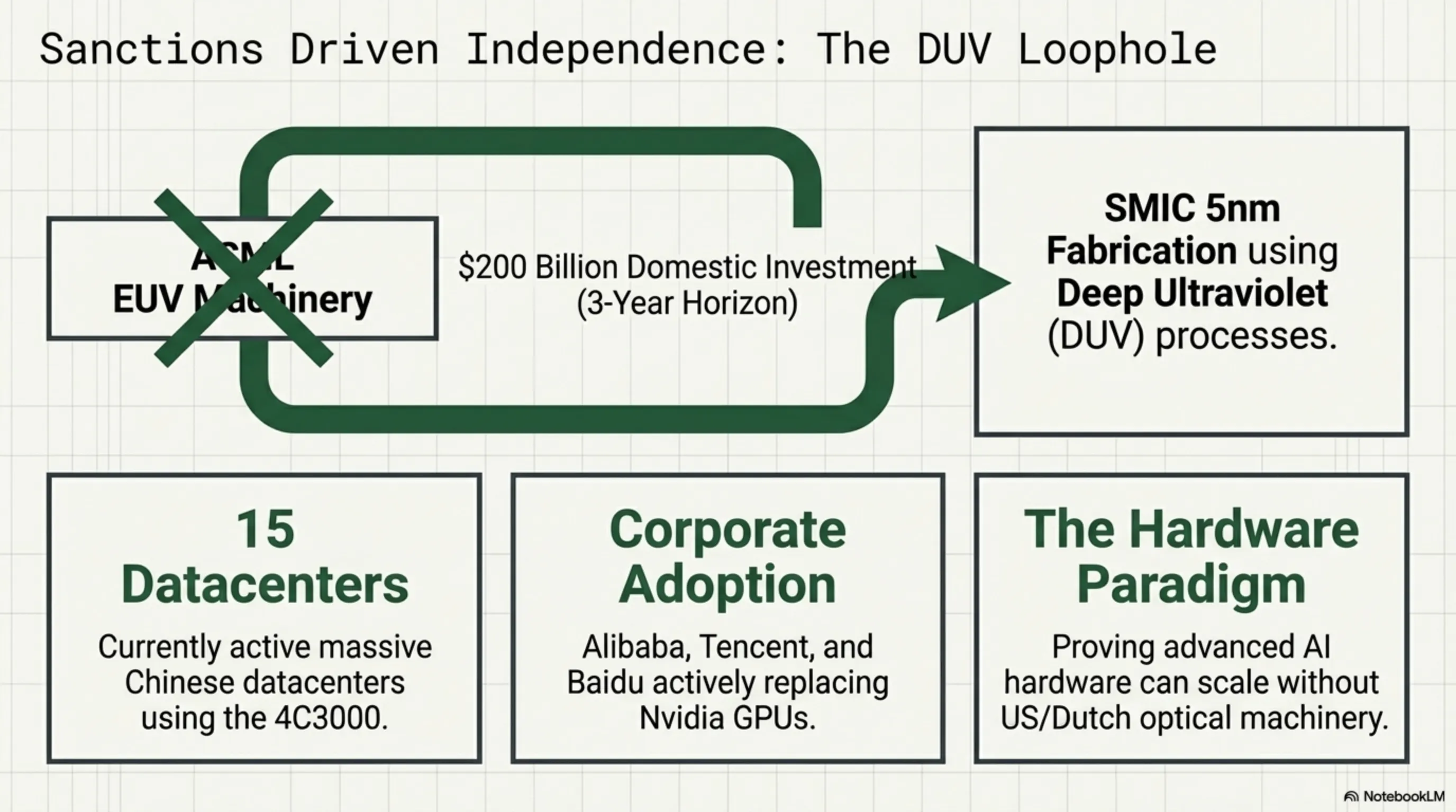 🌙 Tekin Night April 7: Nvidia Empire Falls, Quantum Revolution & The End of Passwords - 3