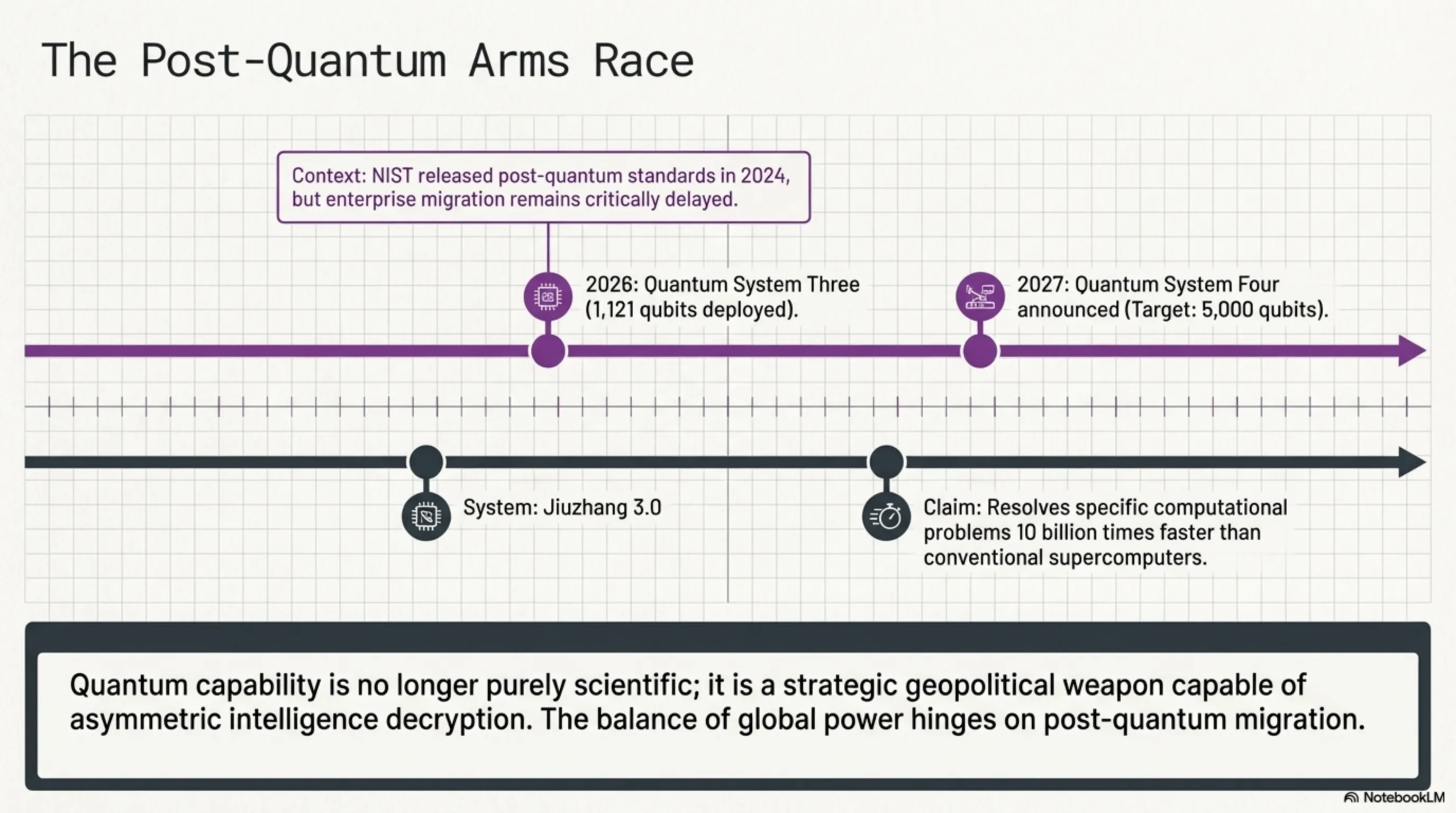 🌙 Tekin Night April 7: Nvidia Empire Falls, Quantum Revolution & The End of Passwords - 4