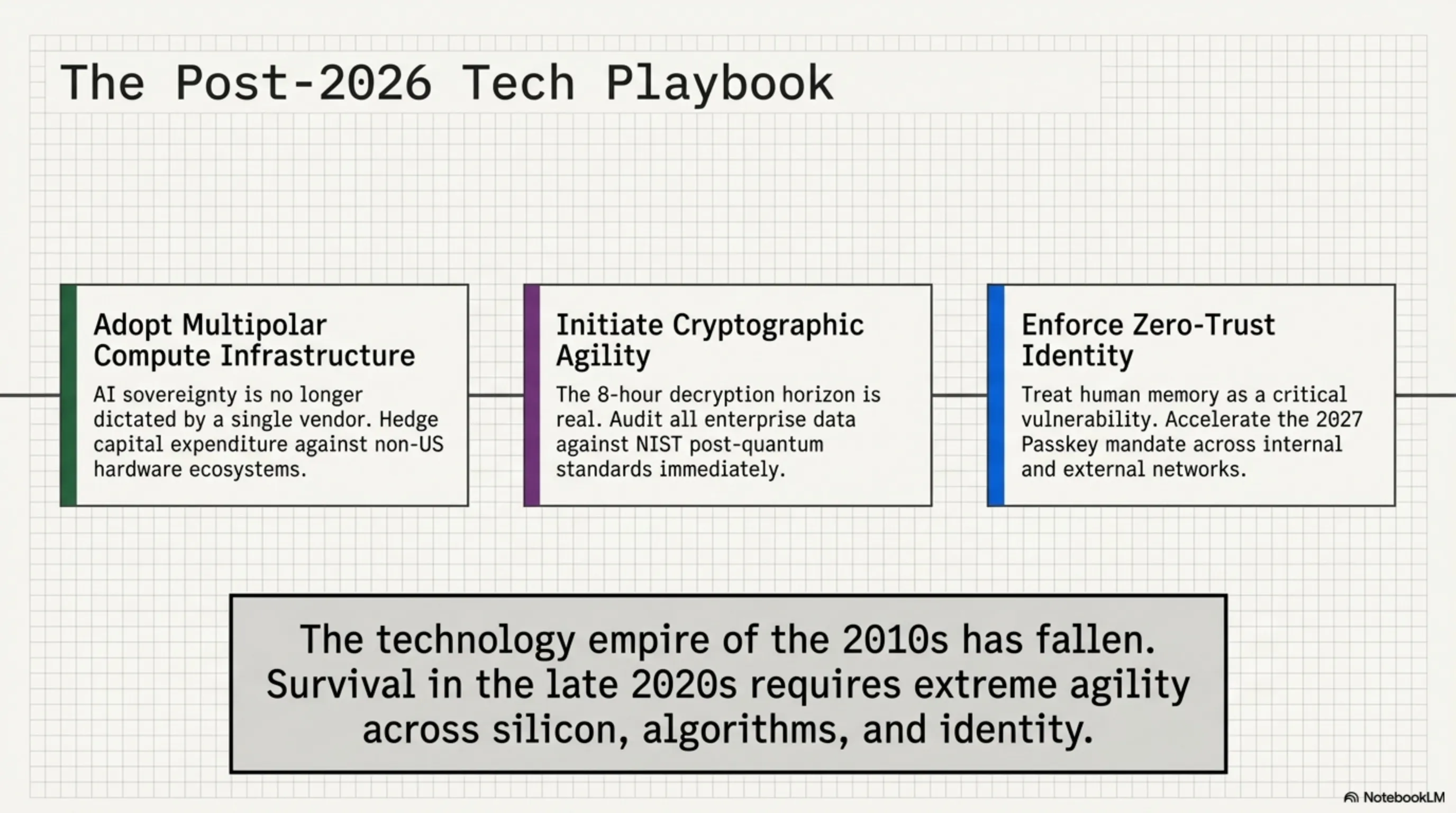 🌙 Tekin Night April 7: Nvidia Empire Falls, Quantum Revolution & The End of Passwords - 7