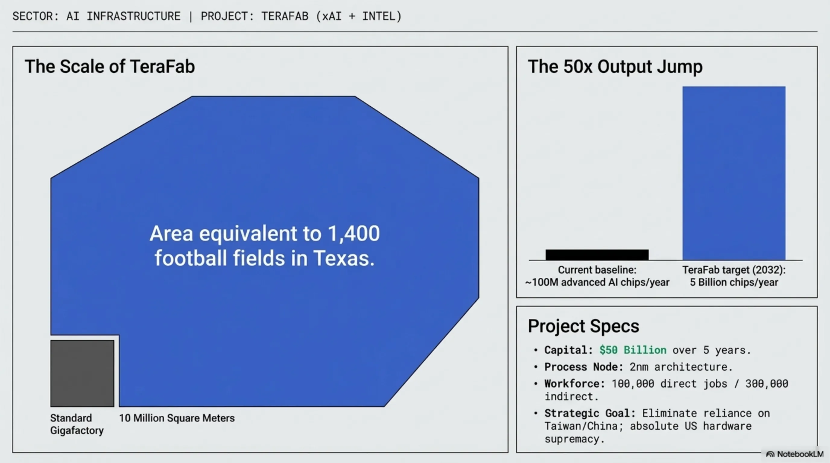 Tekin Morning April 8, 2026: Iran's Cyberattack on US, $285M North Korean Crypto Heist, and AI Chip Revolution - 3