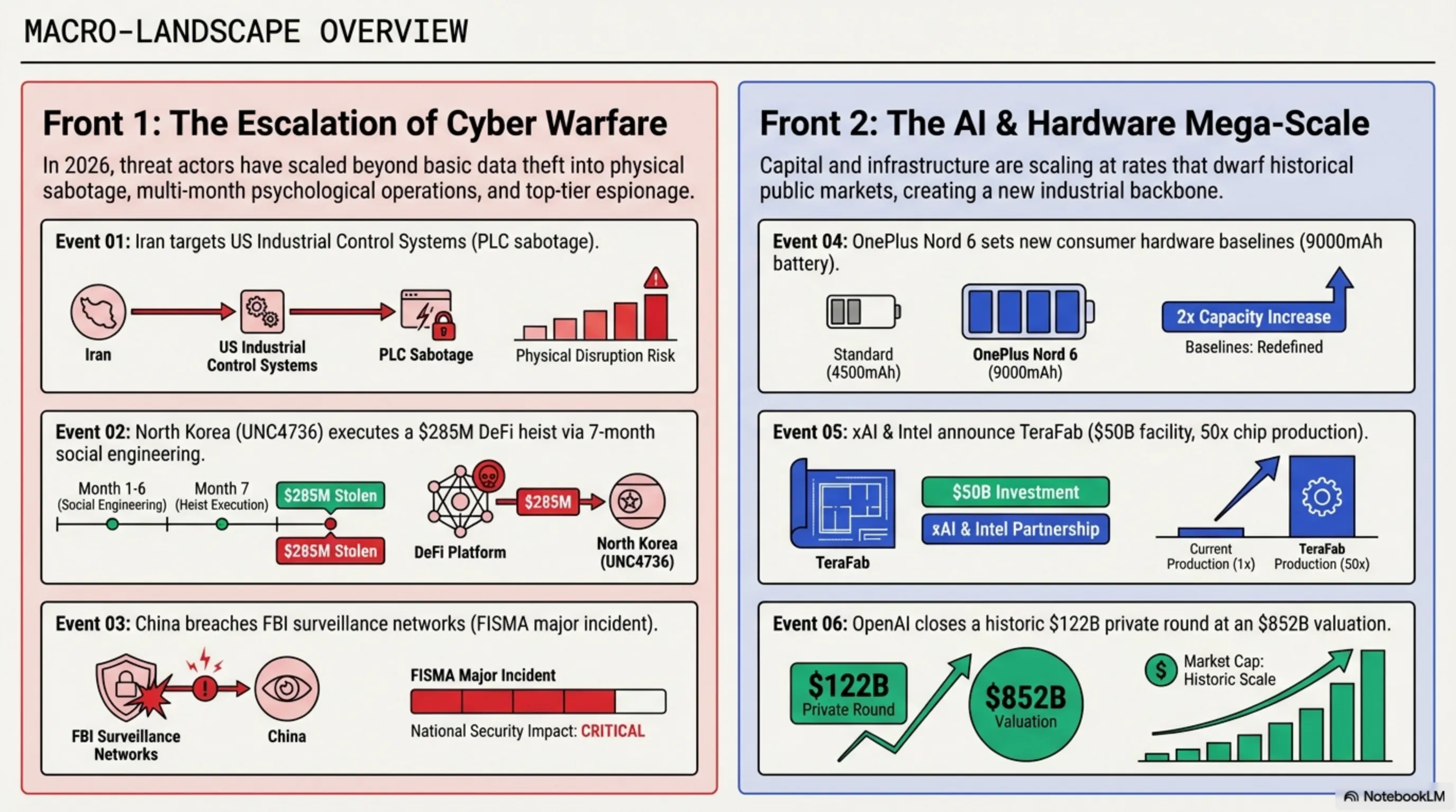Tekin Morning April 8, 2026: Iran's Cyberattack on US, $285M North Korean Crypto Heist, and AI Chip Revolution - 4