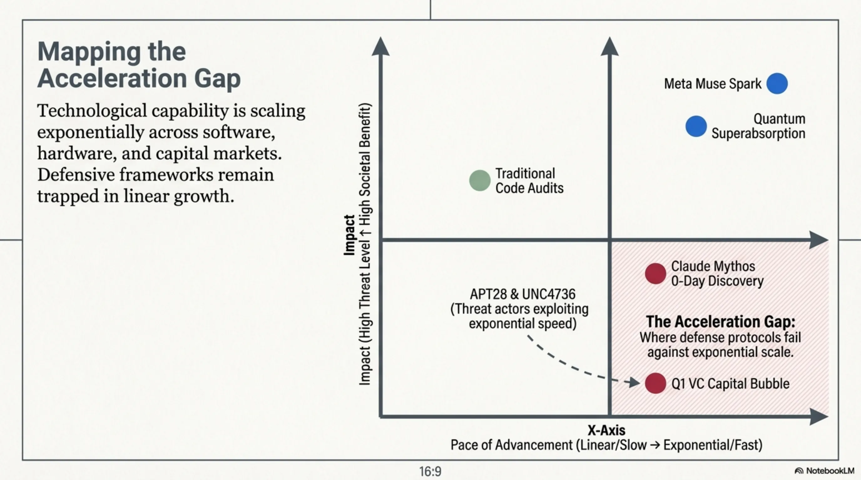 Tekin Night April 9, 2026: Claude Mythos Too Dangerous to Release, Russian Router Hijacking, and Quantum Battery Revolution - 1