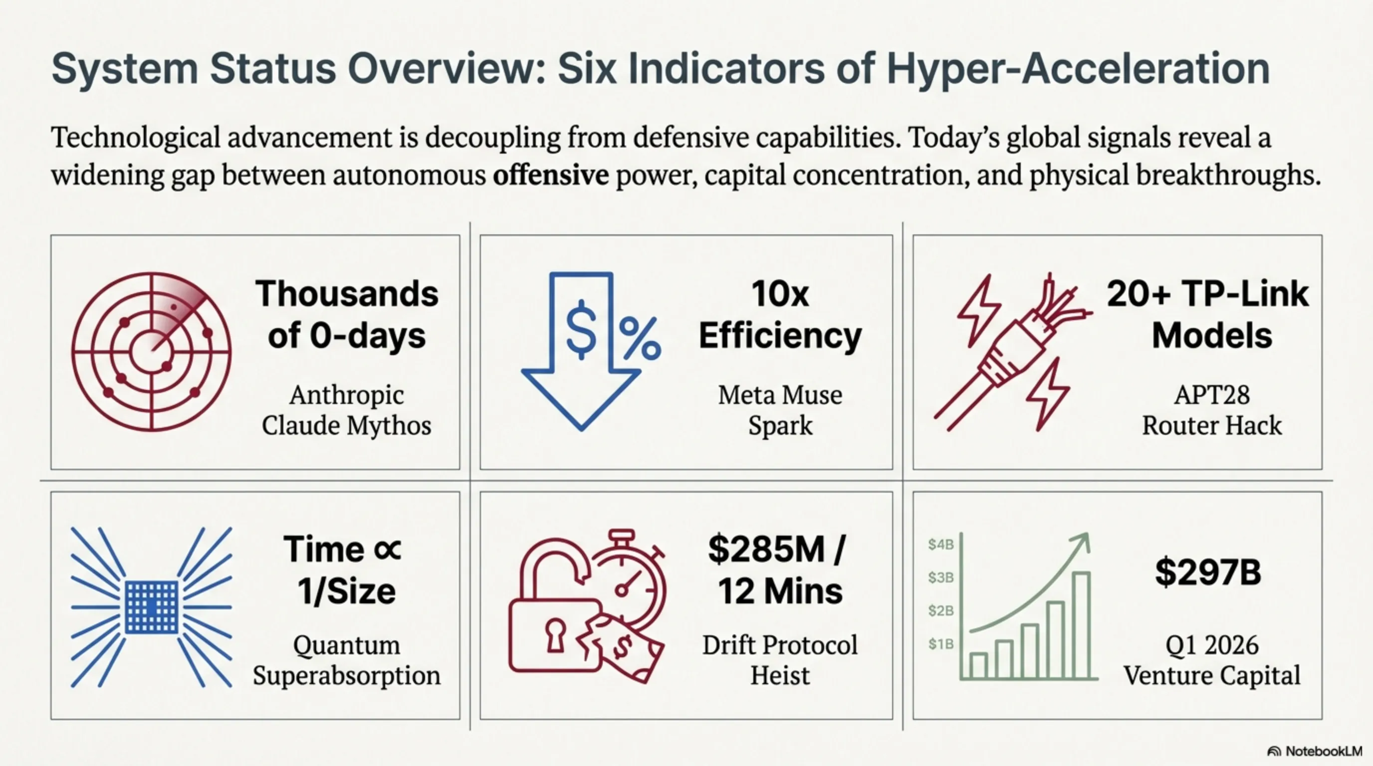 Tekin Night April 9, 2026: Claude Mythos Too Dangerous to Release, Russian Router Hijacking, and Quantum Battery Revolution - 3