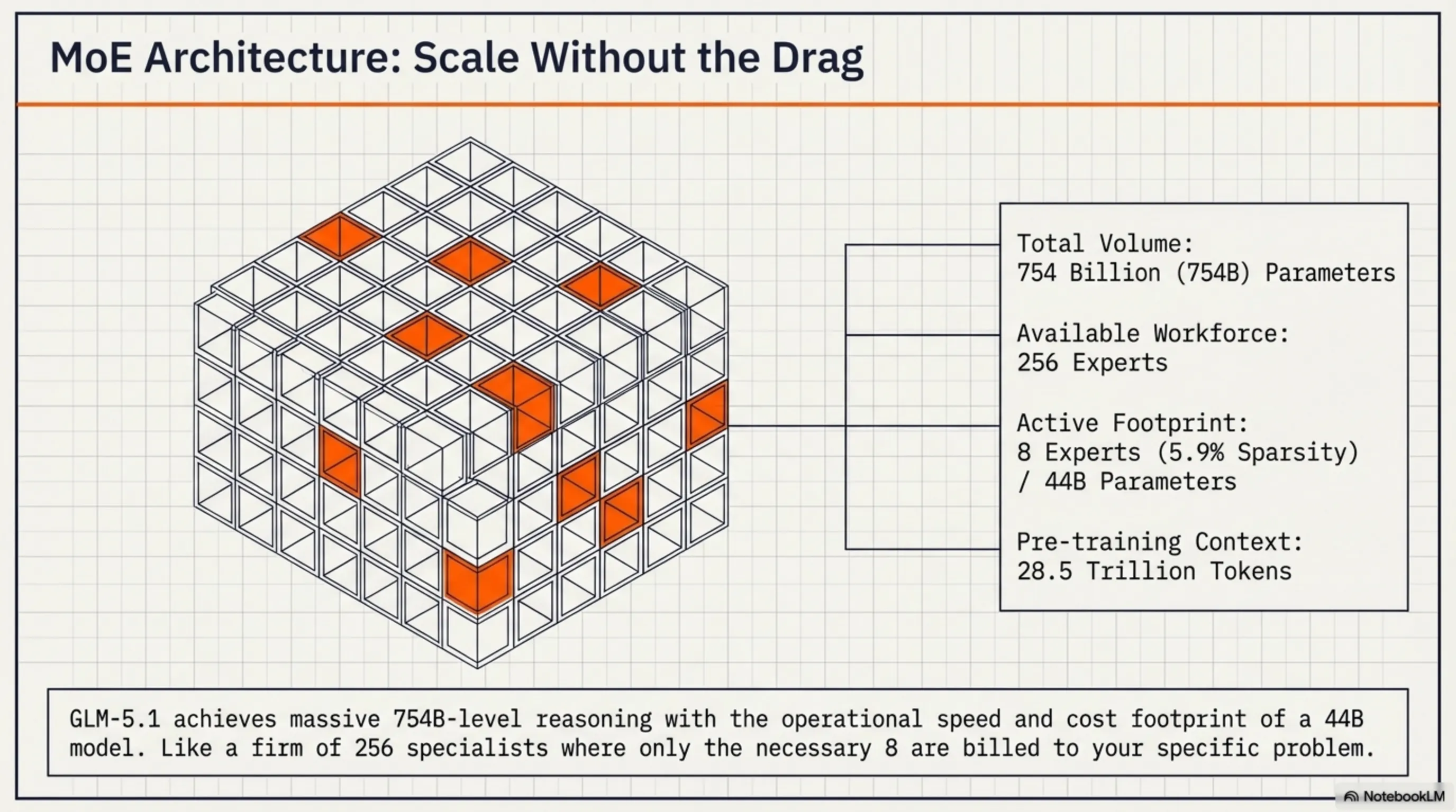 GLM-5.1: The First AI That Codes for 8 Hours Straight 🤖 - 1