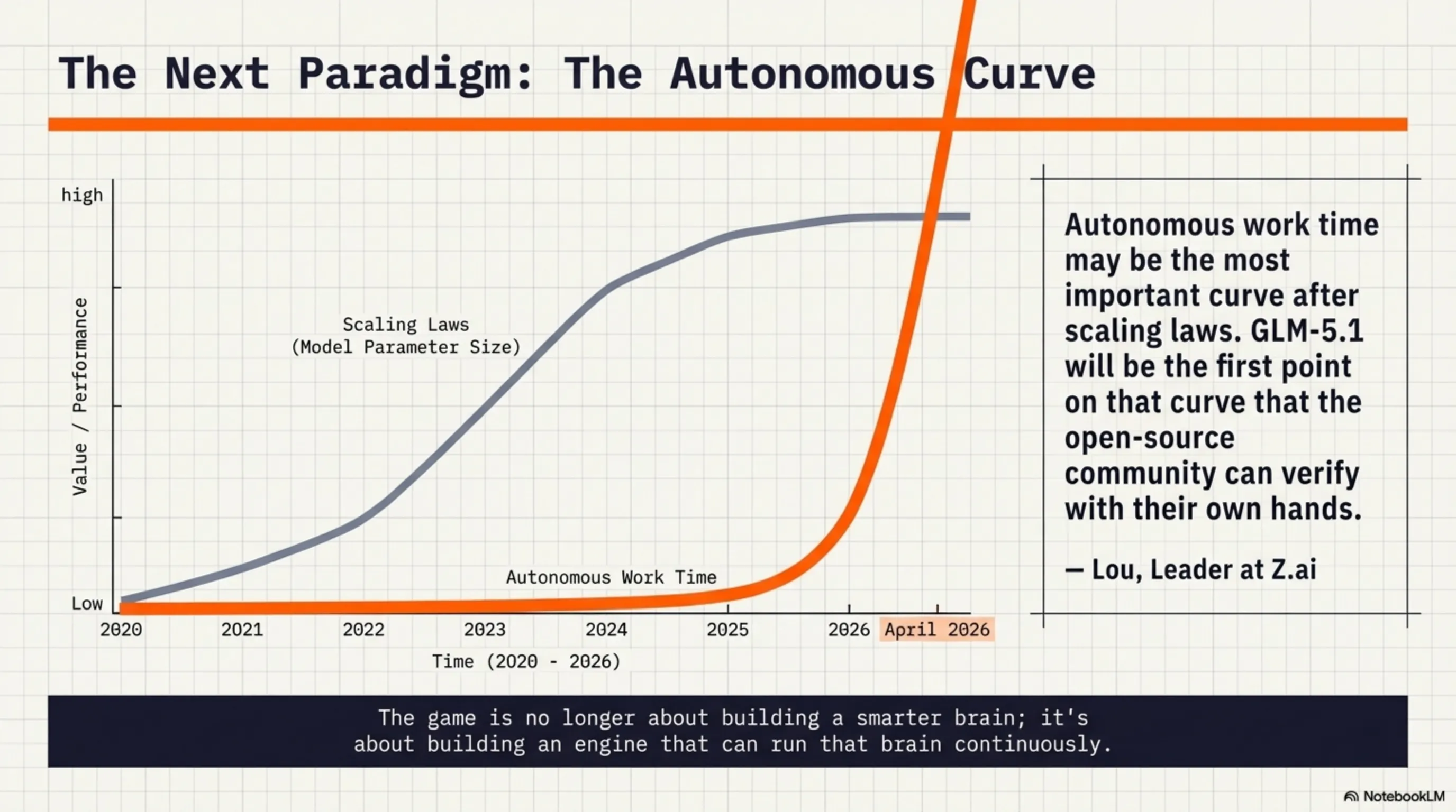 GLM-5.1: The First AI That Codes for 8 Hours Straight 🤖 - 3