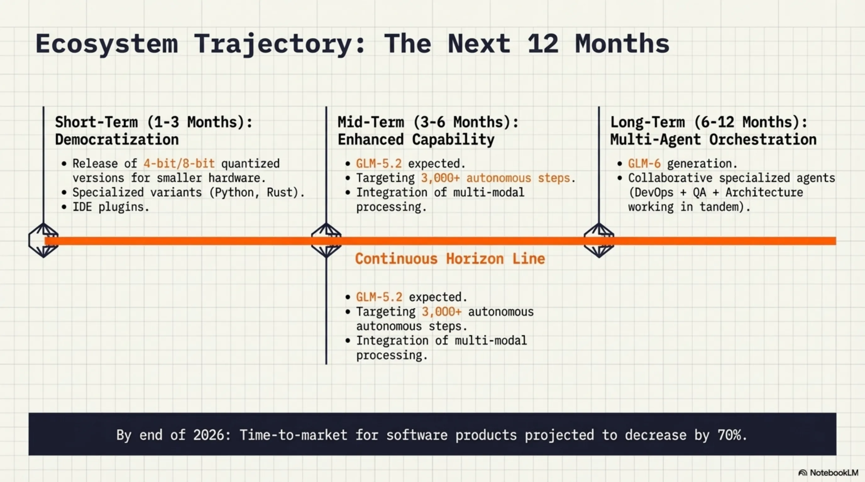 GLM-5.1: The First AI That Codes for 8 Hours Straight 🤖 - 5