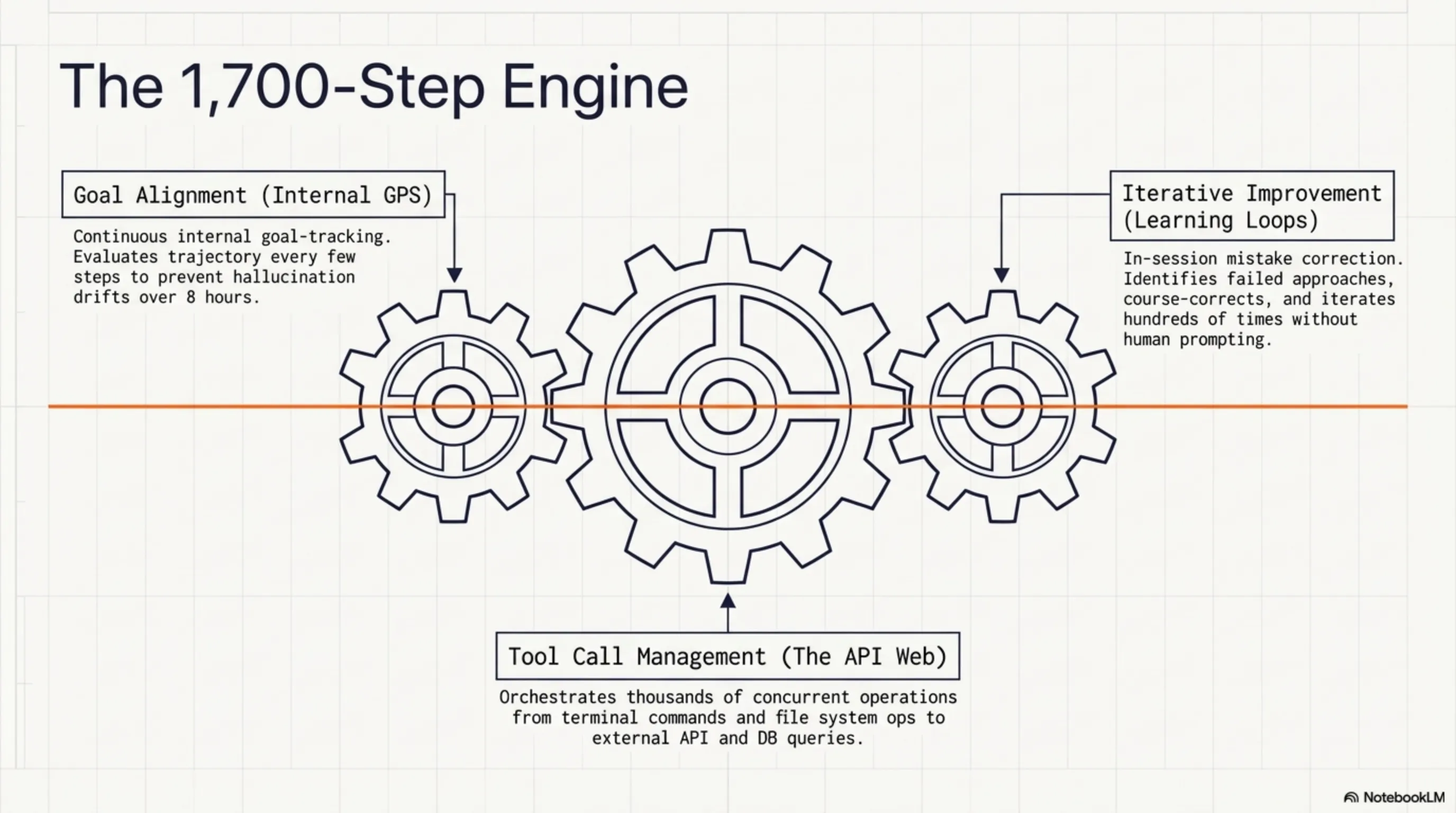 GLM-5.1: The First AI That Codes for 8 Hours Straight 🤖 - 6