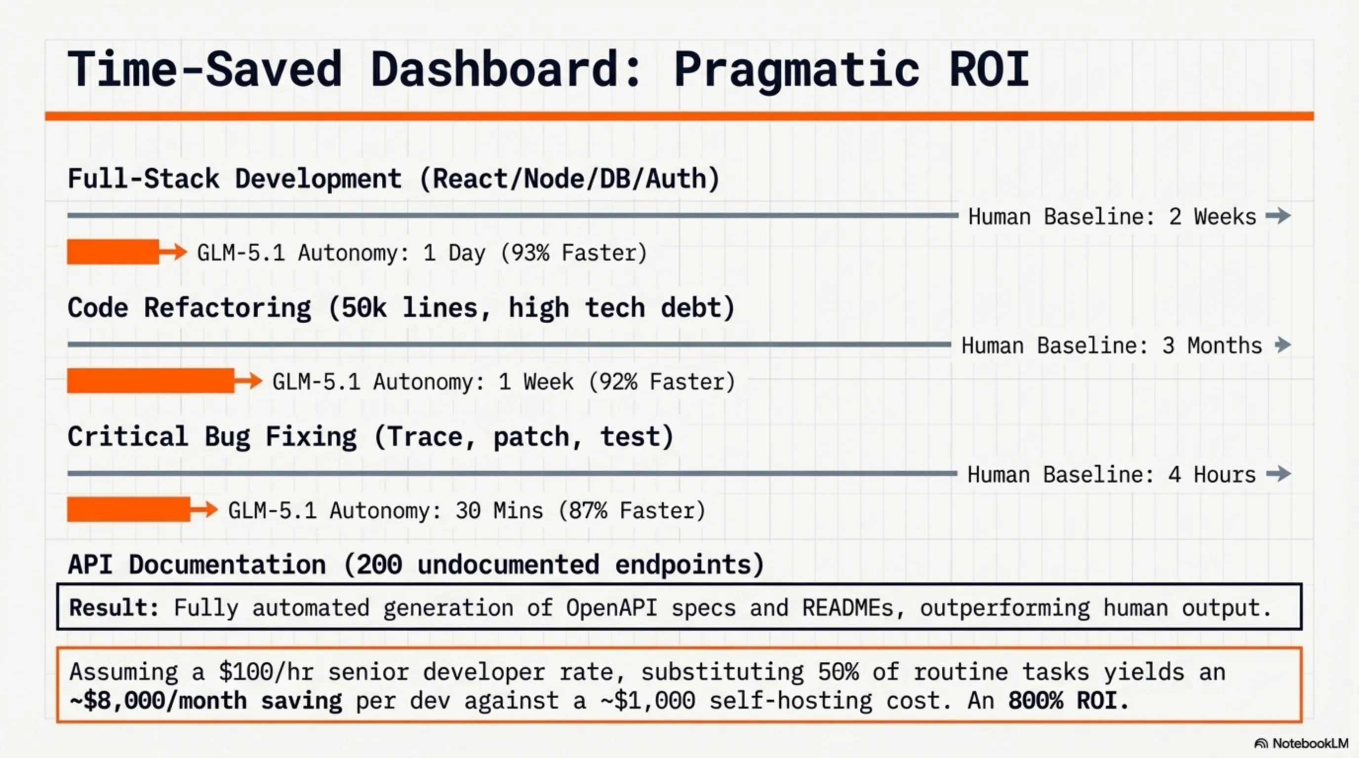 GLM-5.1: The First AI That Codes for 8 Hours Straight 🤖 - 7
