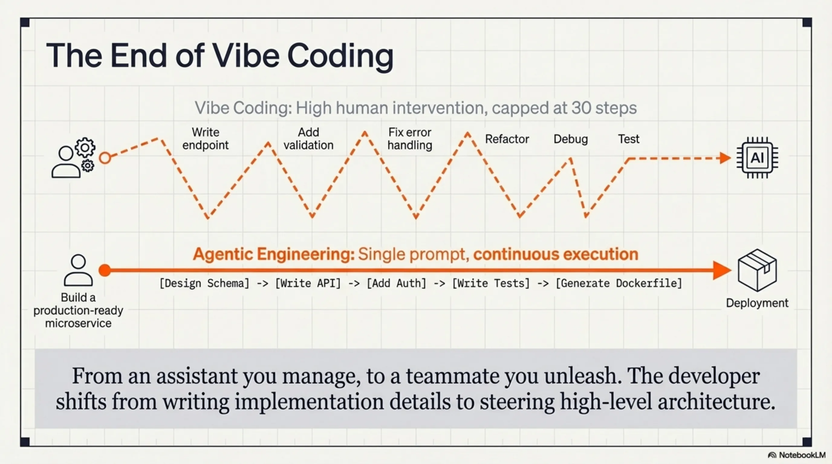 GLM-5.1: The First AI That Codes for 8 Hours Straight 🤖 - 8