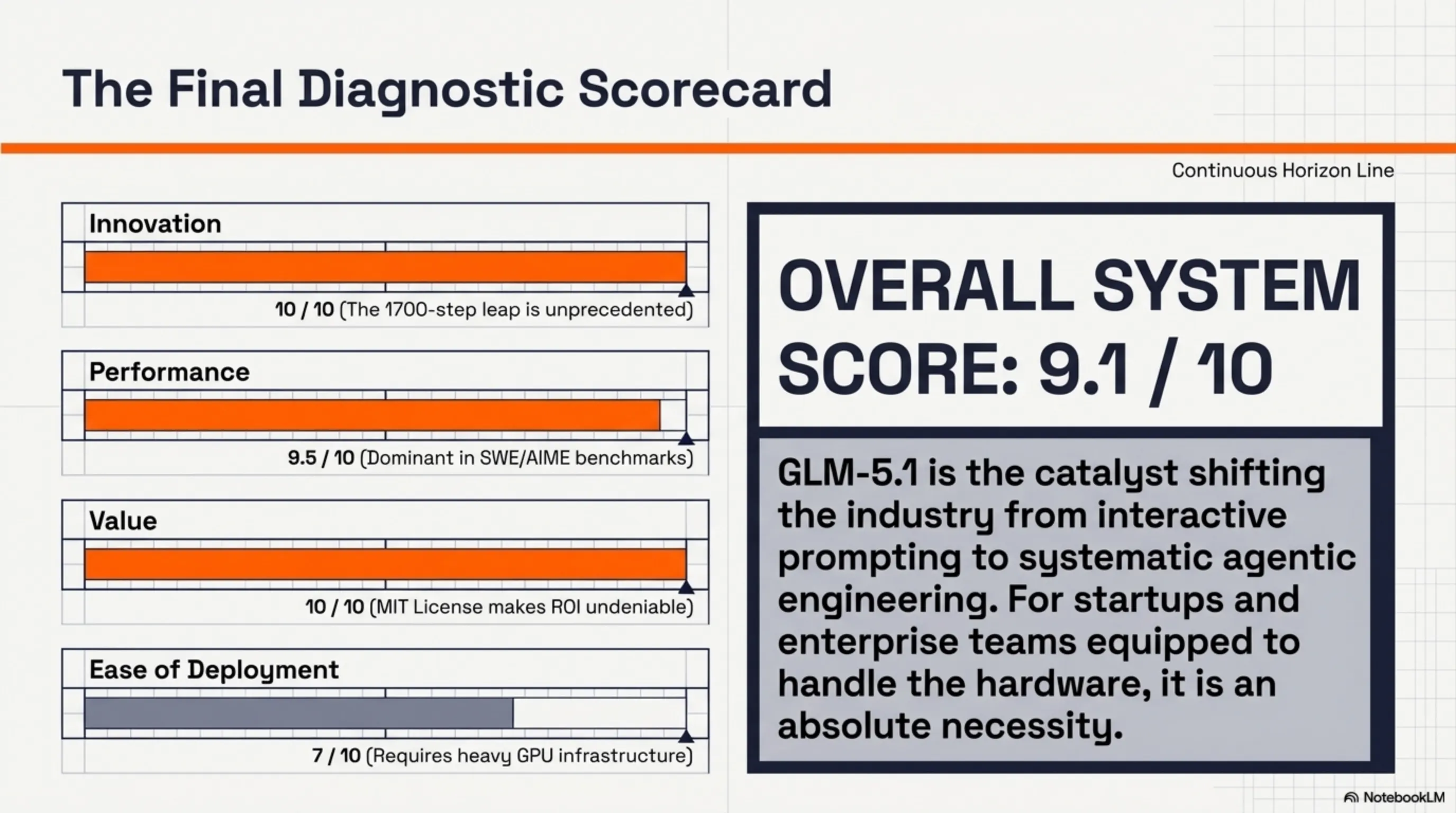 GLM-5.1: The First AI That Codes for 8 Hours Straight 🤖 - 9