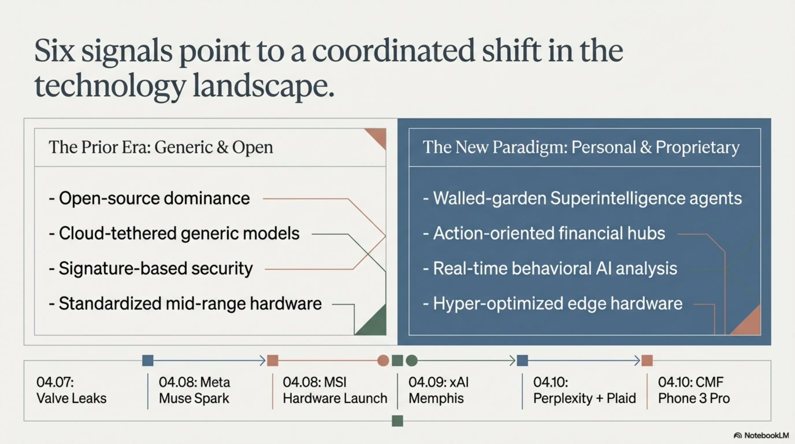 Tekin Night April 10: From Meta Muse Spark Bringing Personal Superintelligence to xAI Investing $659M in Colossus - 1