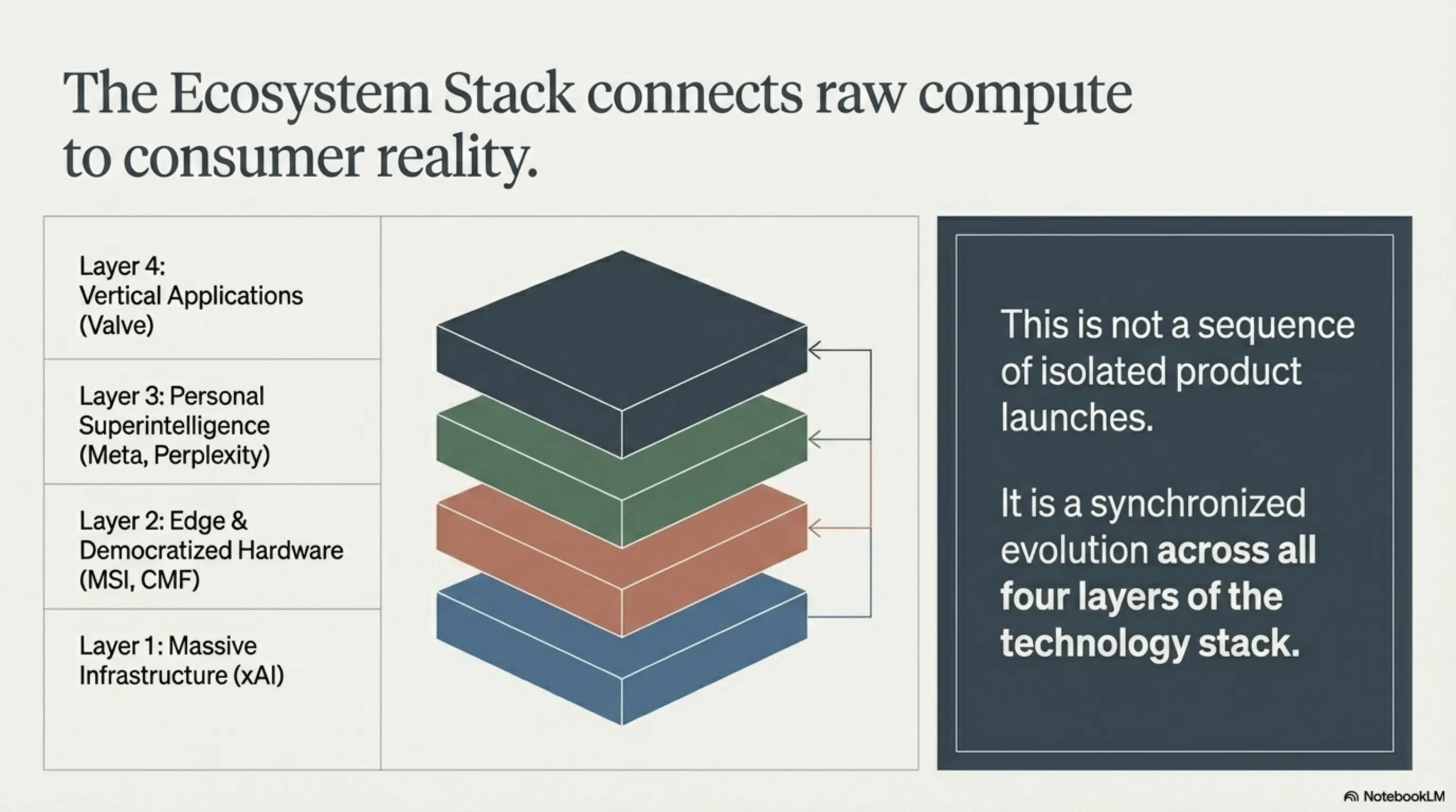 Tekin Night April 10: From Meta Muse Spark Bringing Personal Superintelligence to xAI Investing $659M in Colossus - 2