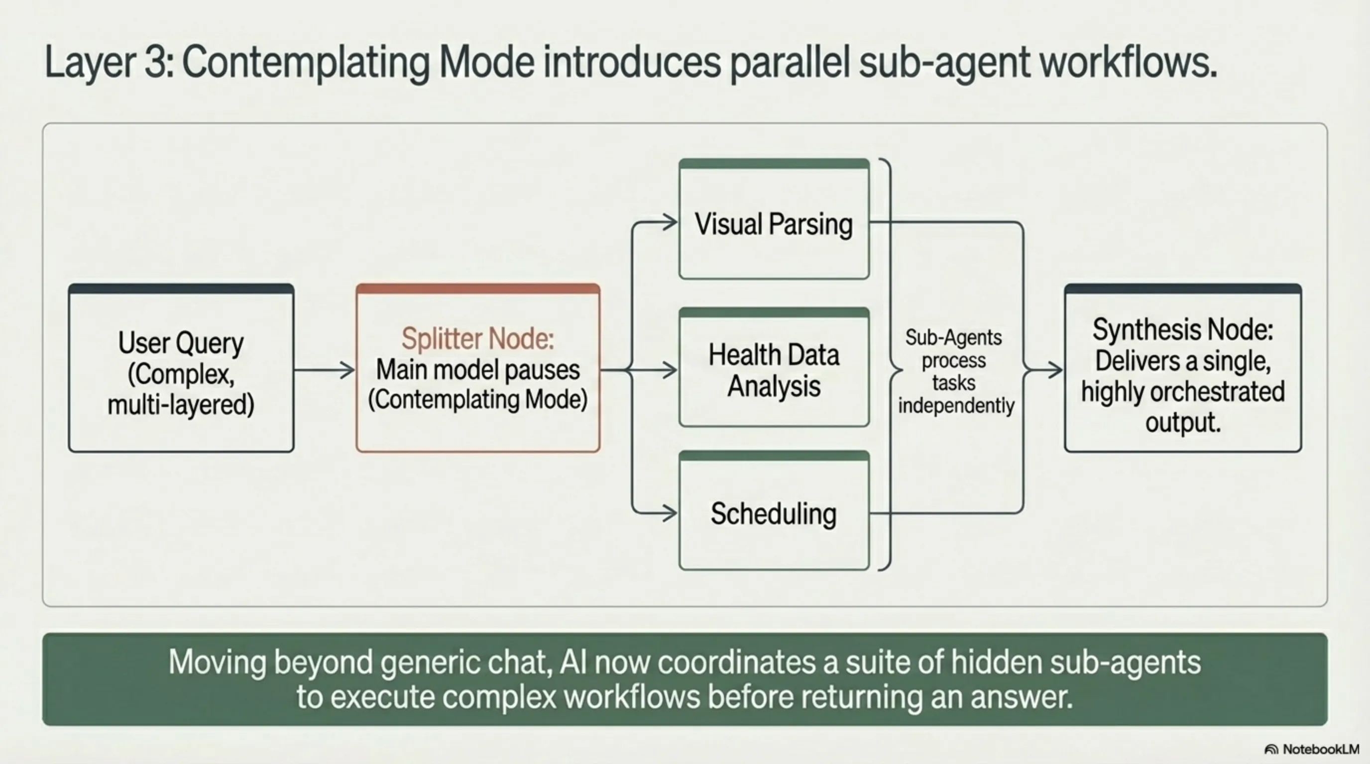 Tekin Night April 10: From Meta Muse Spark Bringing Personal Superintelligence to xAI Investing $659M in Colossus - 3