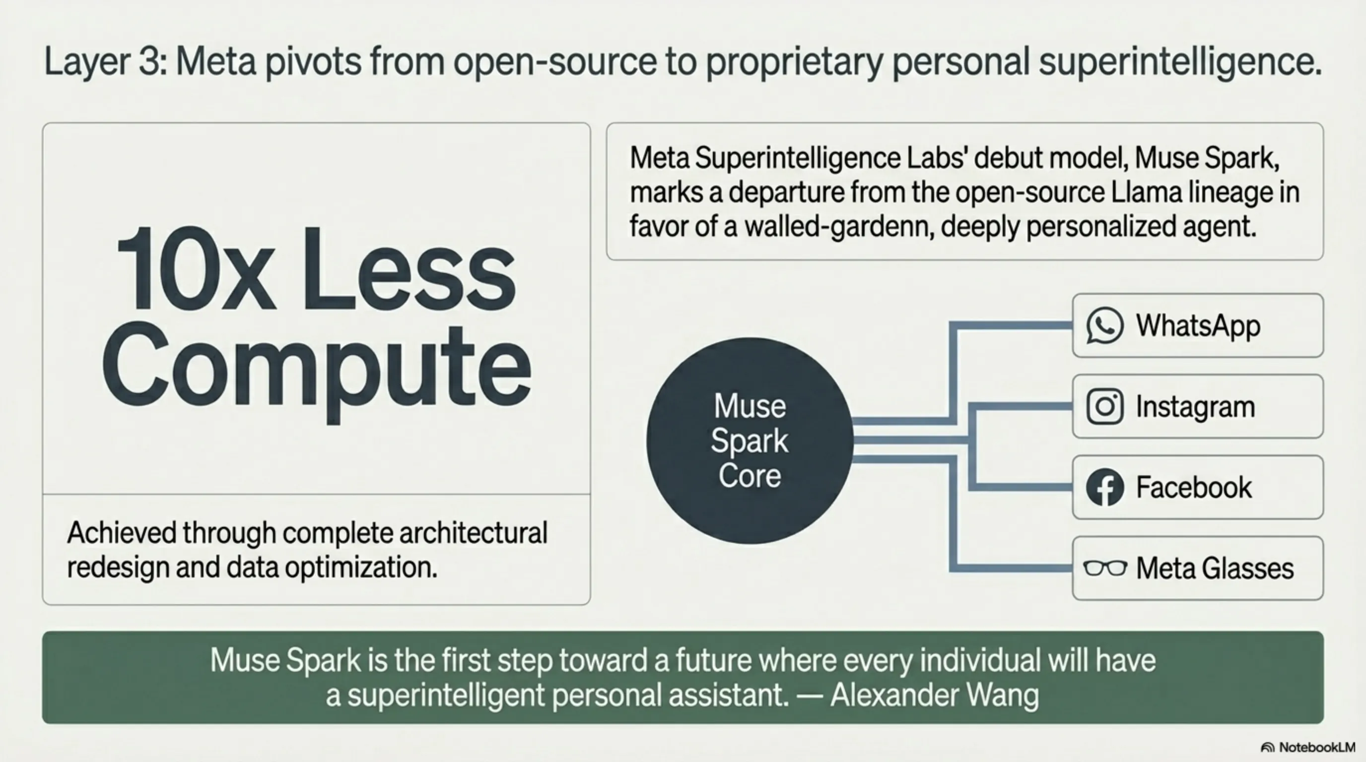Tekin Night April 10: From Meta Muse Spark Bringing Personal Superintelligence to xAI Investing $659M in Colossus - 5