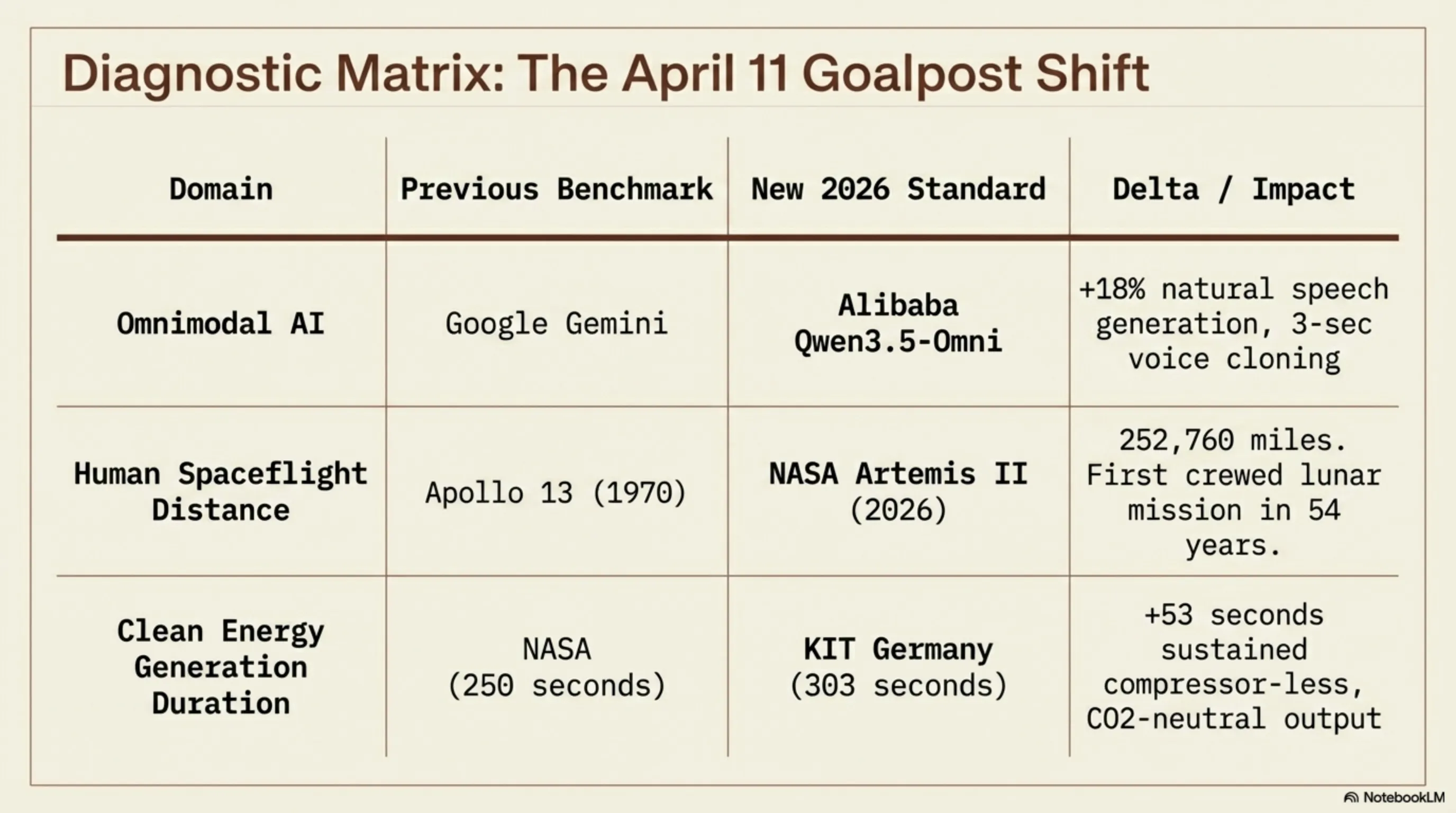 Tekin Morning April 11: From Amazon Investing $200B in AI to KIT Germany Breaking NASA's Record - 1