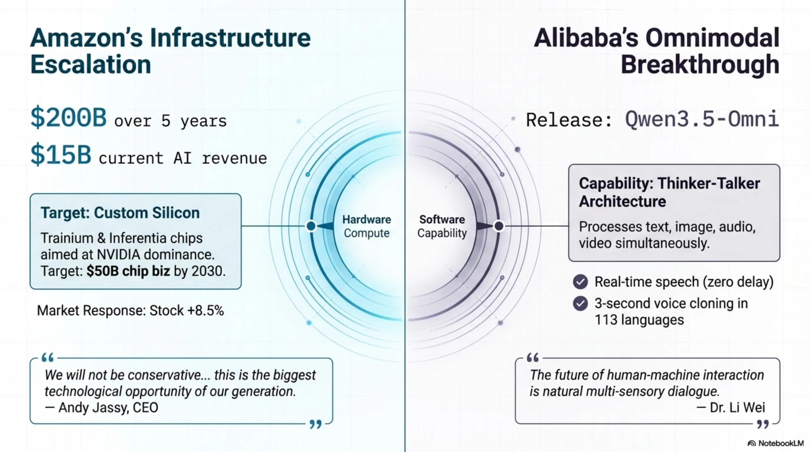 Tekin Morning April 11: From Amazon Investing $200B in AI to KIT Germany Breaking NASA's Record - 3