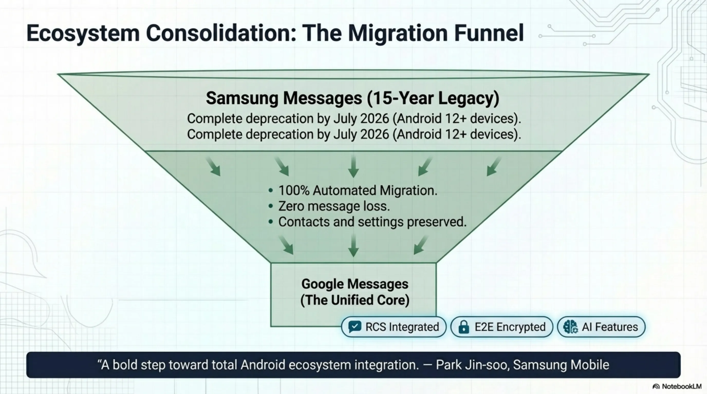 Tekin Morning April 11: From Amazon Investing $200B in AI to KIT Germany Breaking NASA's Record - 5