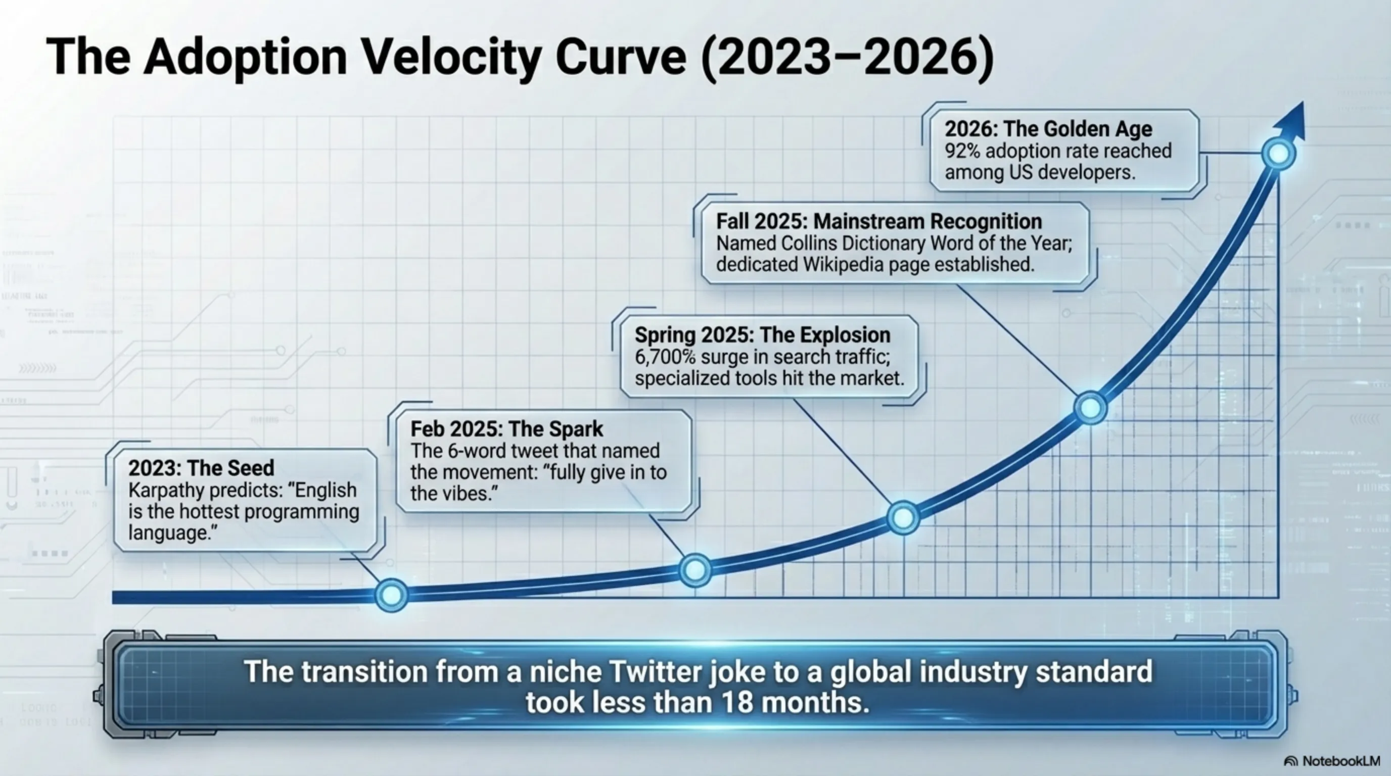 انقلاب Vibe Coding: چگونه Andrej Karpathy برنامه‌نویسی را برای همیشه تغییر داد - 3