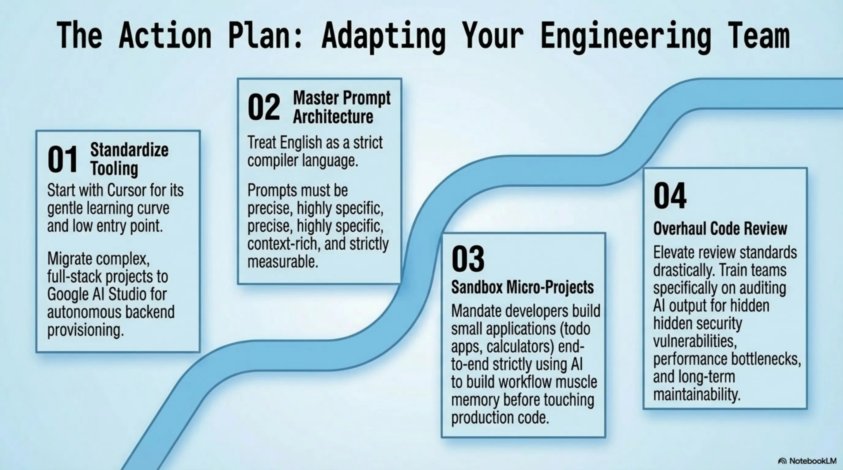 انقلاب Vibe Coding: چگونه Andrej Karpathy برنامه‌نویسی را برای همیشه تغییر داد - 5