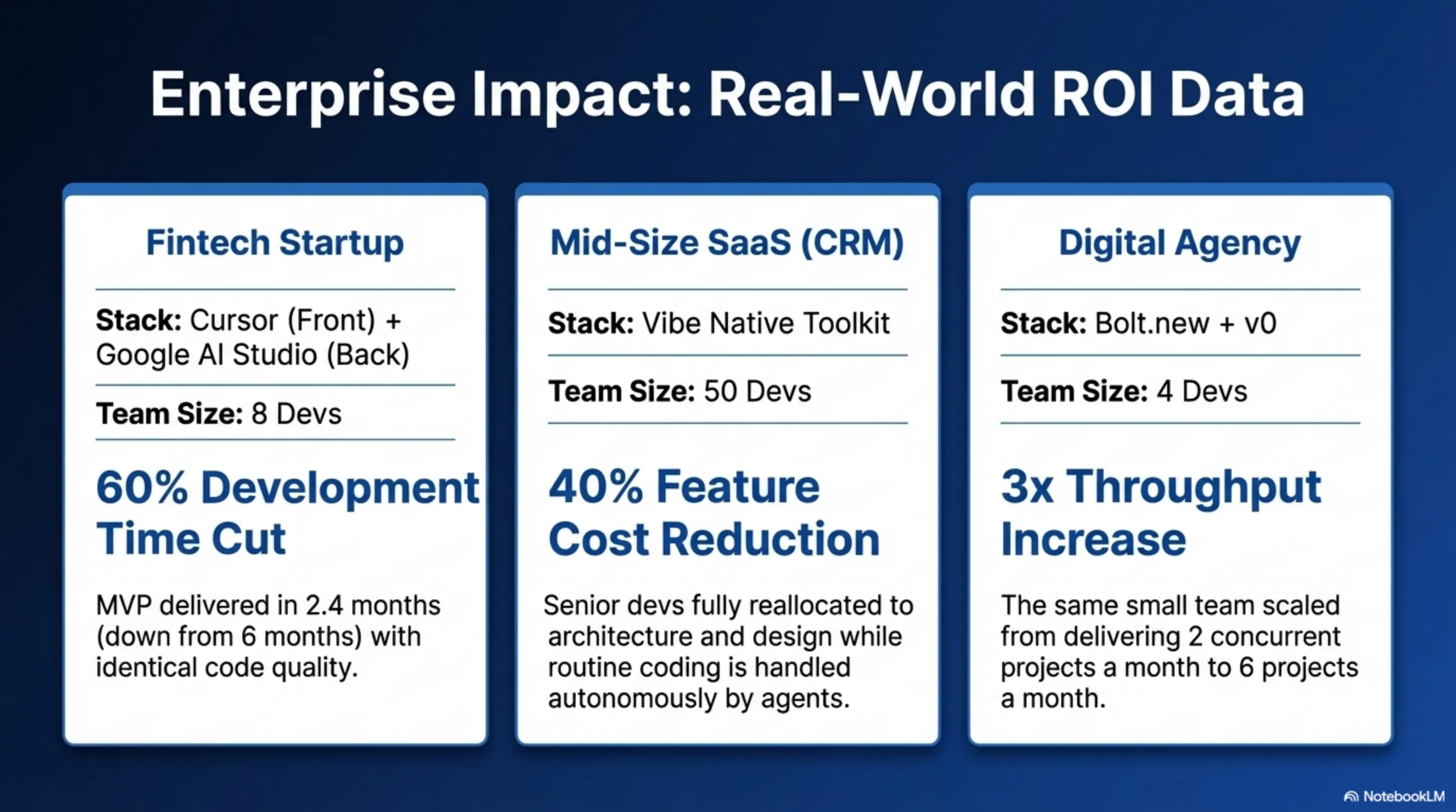 انقلاب Vibe Coding: چگونه Andrej Karpathy برنامه‌نویسی را برای همیشه تغییر داد - 7
