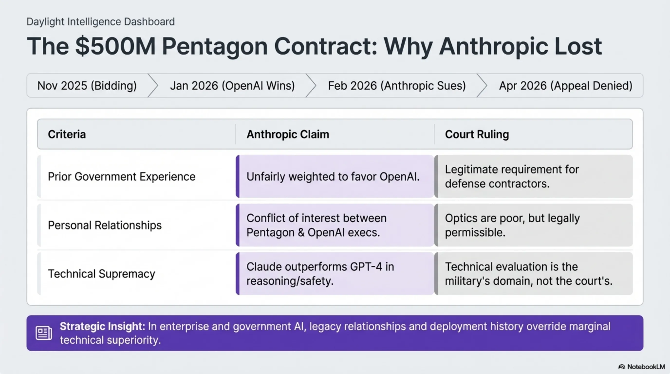 تيكين مورنينغ 12 أبريل: ماك بوك بـ 699 دولاراً، Meta Llama 4 ونهاية لاغ الألعاب - 1