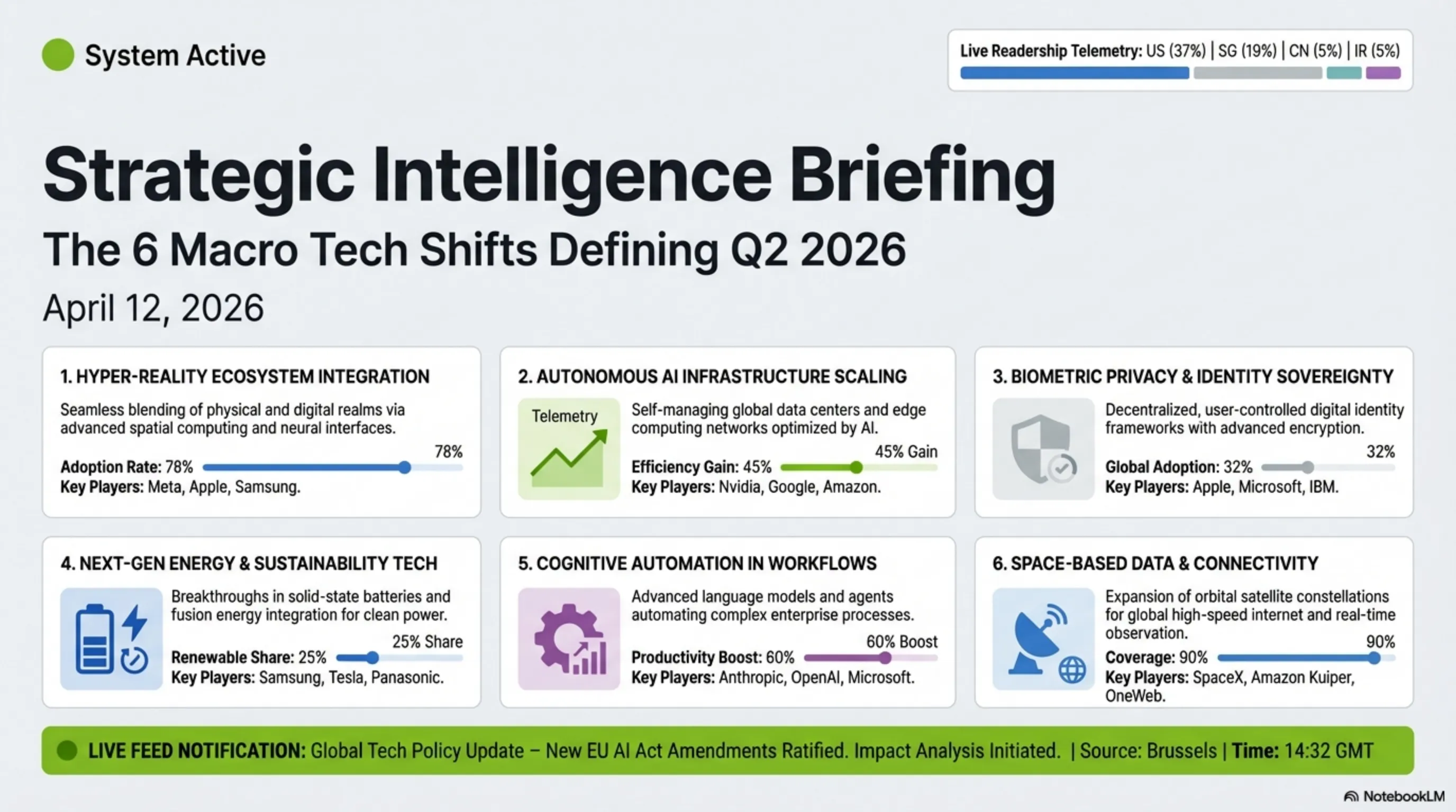 تيكين مورنينغ 12 أبريل: ماك بوك بـ 699 دولاراً، Meta Llama 4 ونهاية لاغ الألعاب - 2