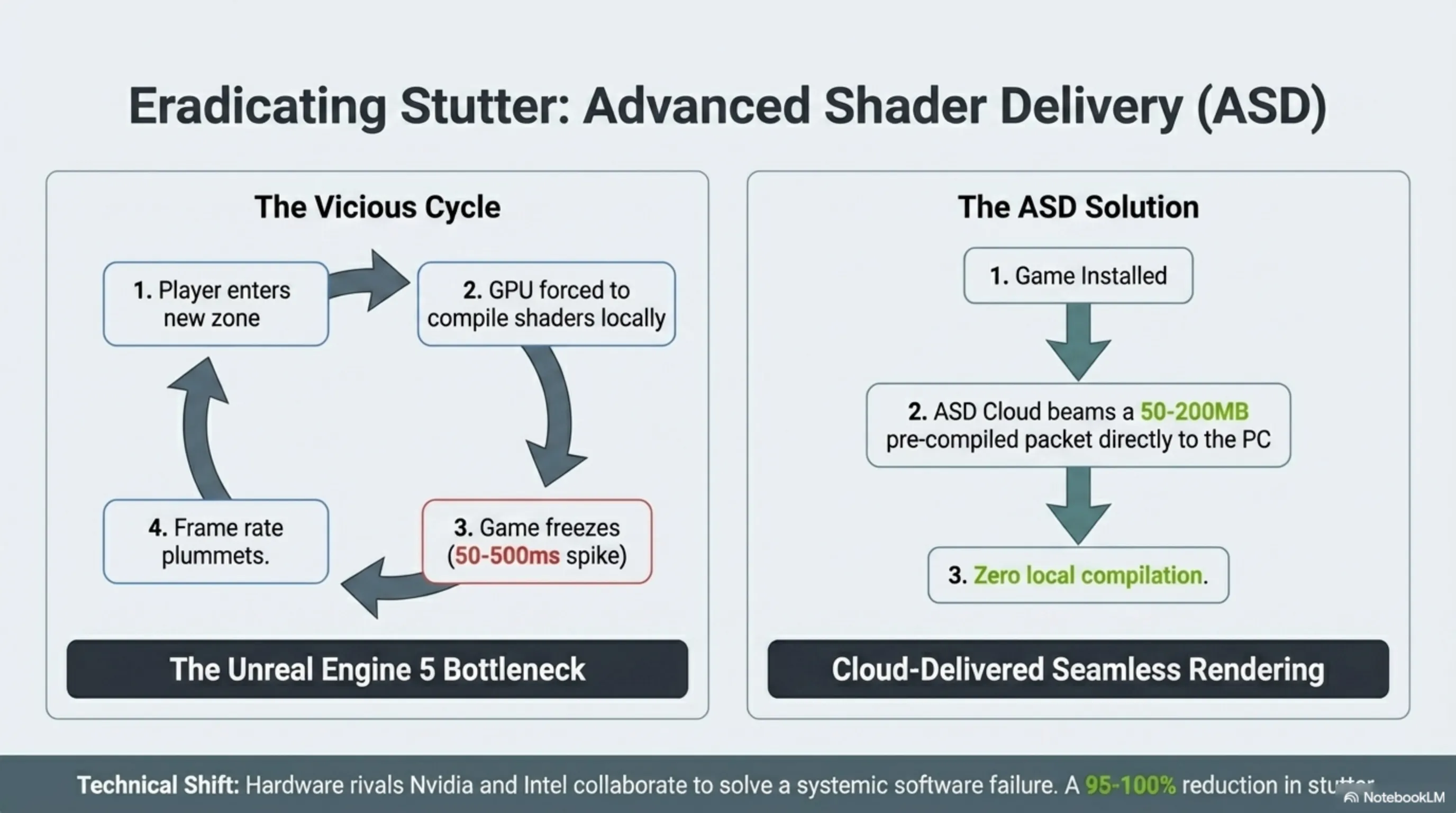 تيكين مورنينغ 12 أبريل: ماك بوك بـ 699 دولاراً، Meta Llama 4 ونهاية لاغ الألعاب - 3