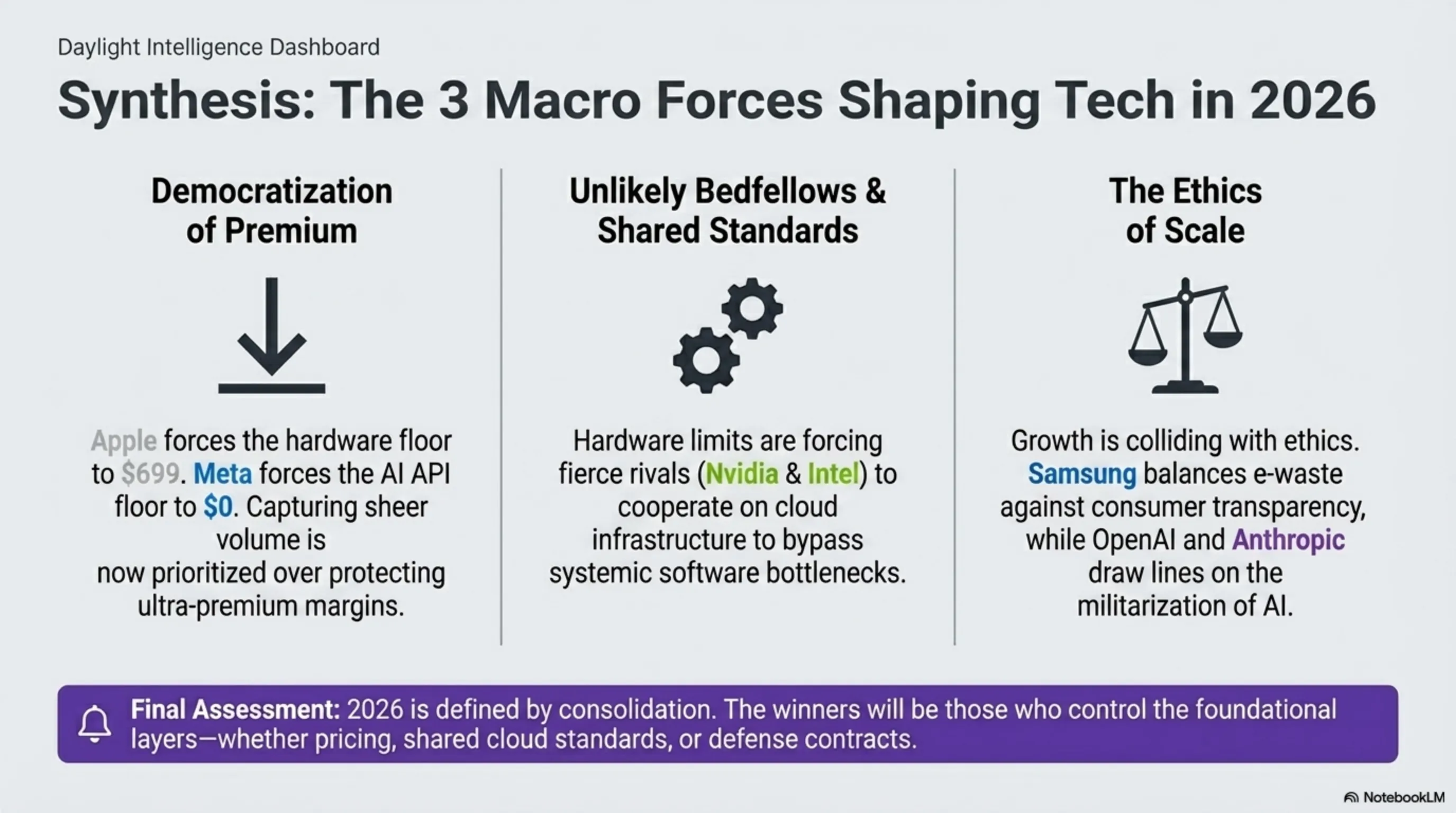 تيكين مورنينغ 12 أبريل: ماك بوك بـ 699 دولاراً، Meta Llama 4 ونهاية لاغ الألعاب - 7