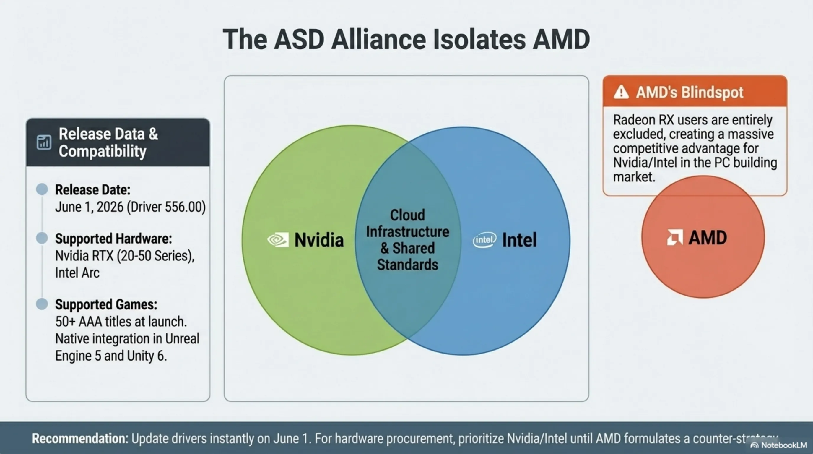 تيكين مورنينغ 12 أبريل: ماك بوك بـ 699 دولاراً، Meta Llama 4 ونهاية لاغ الألعاب - 8