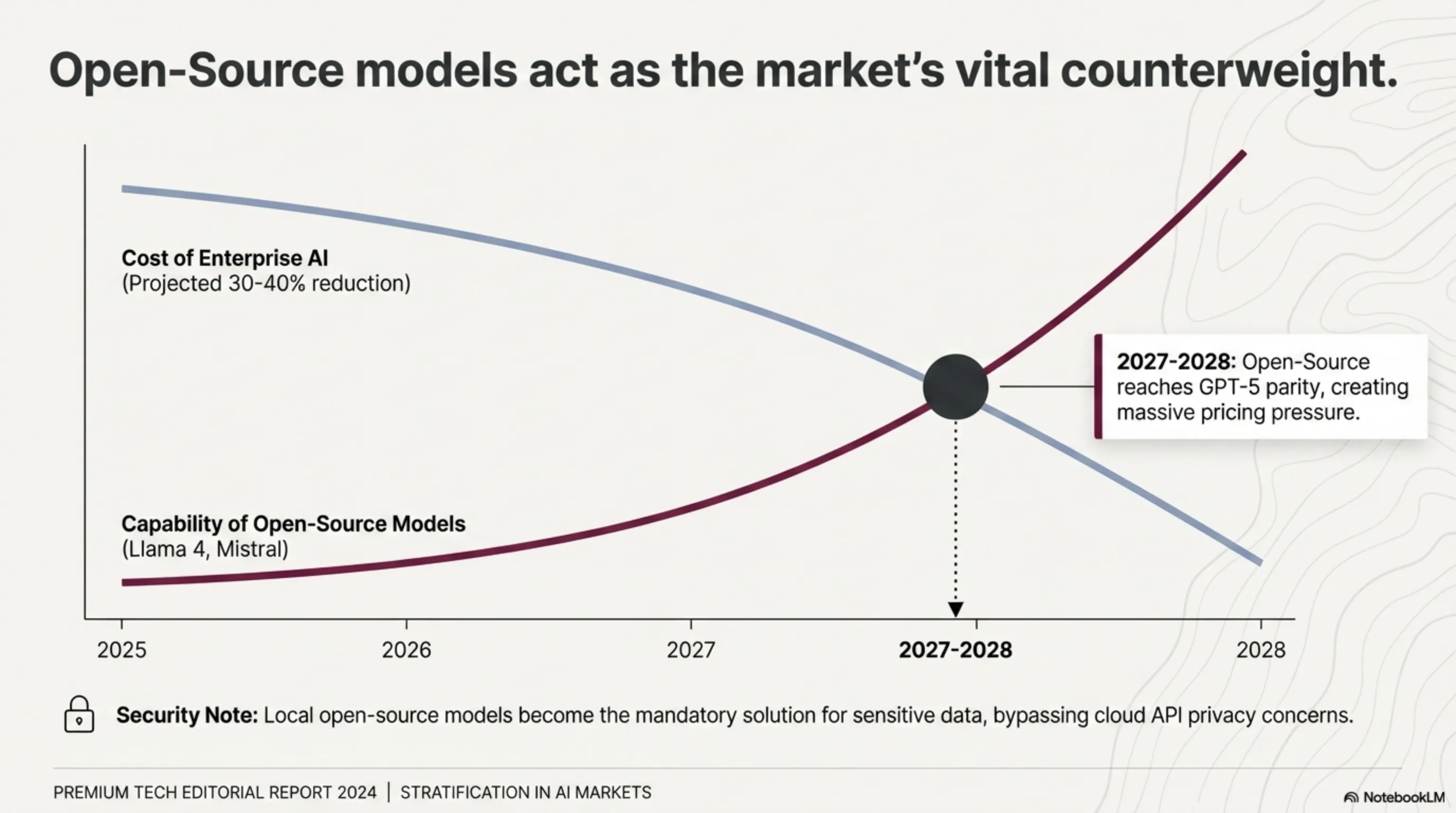 🤖 OpenAI’s Silent Move: GPT-5.3 Launch and the $100 Pro Plan - 2