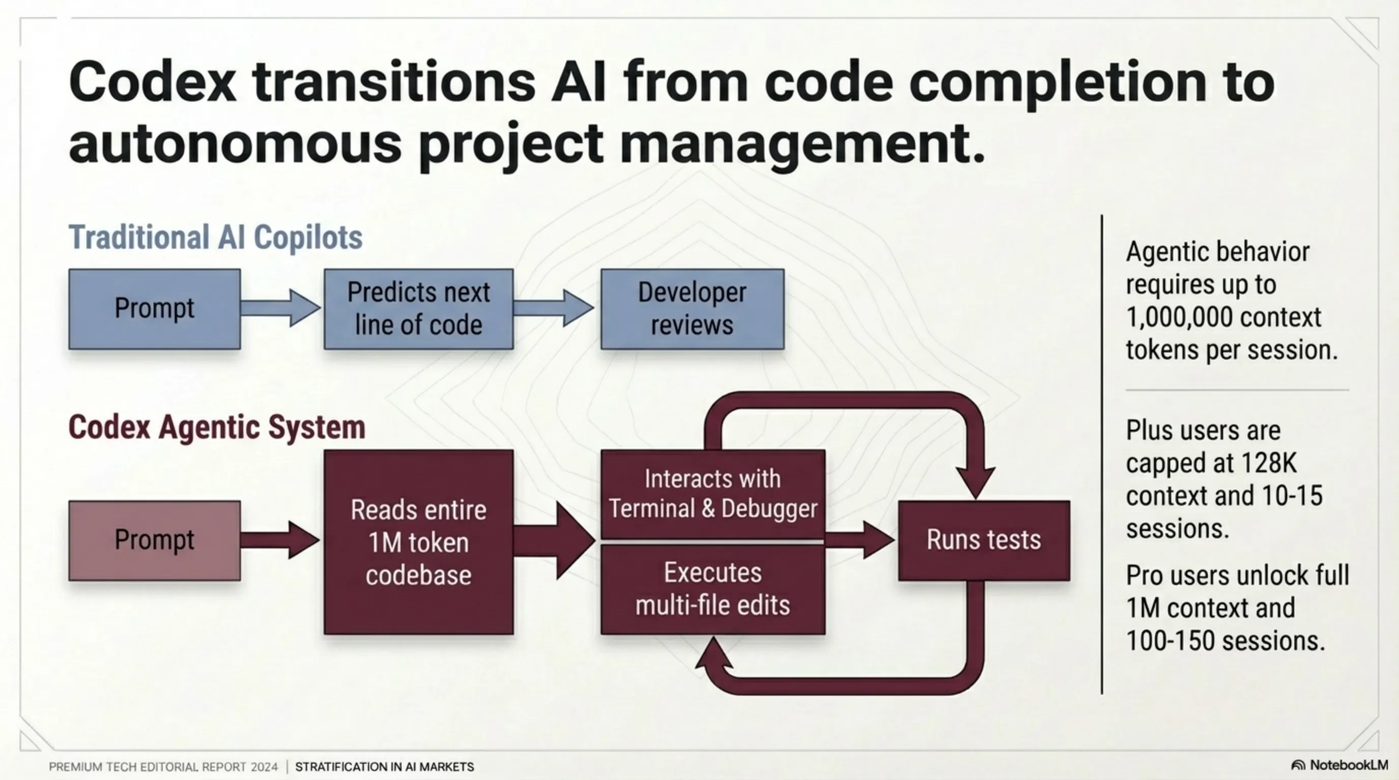 🤖 OpenAI’s Silent Move: GPT-5.3 Launch and the $100 Pro Plan - 4