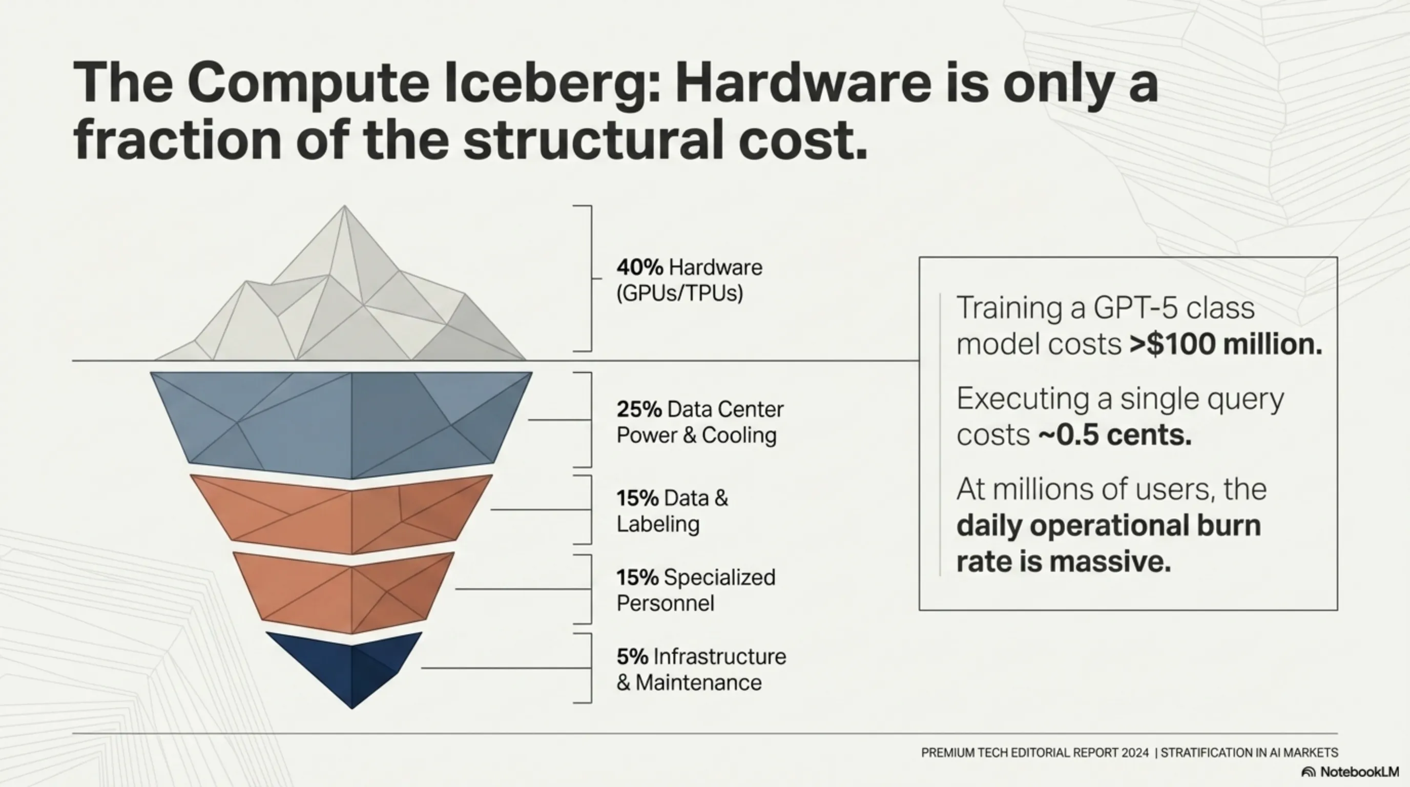 🤖 OpenAI’s Silent Move: GPT-5.3 Launch and the $100 Pro Plan - 7