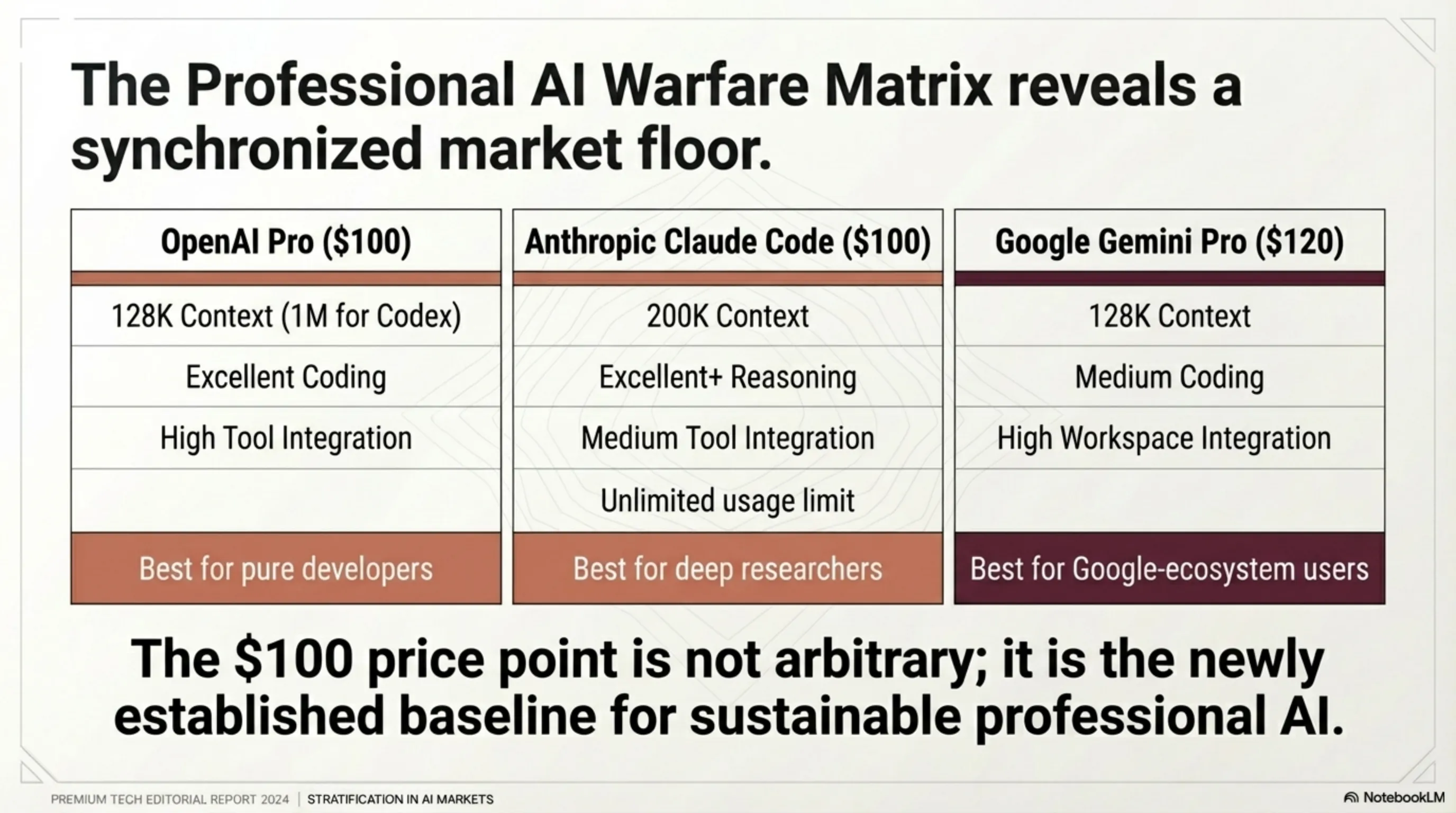 🤖 OpenAI’s Silent Move: GPT-5.3 Launch and the $100 Pro Plan - 8