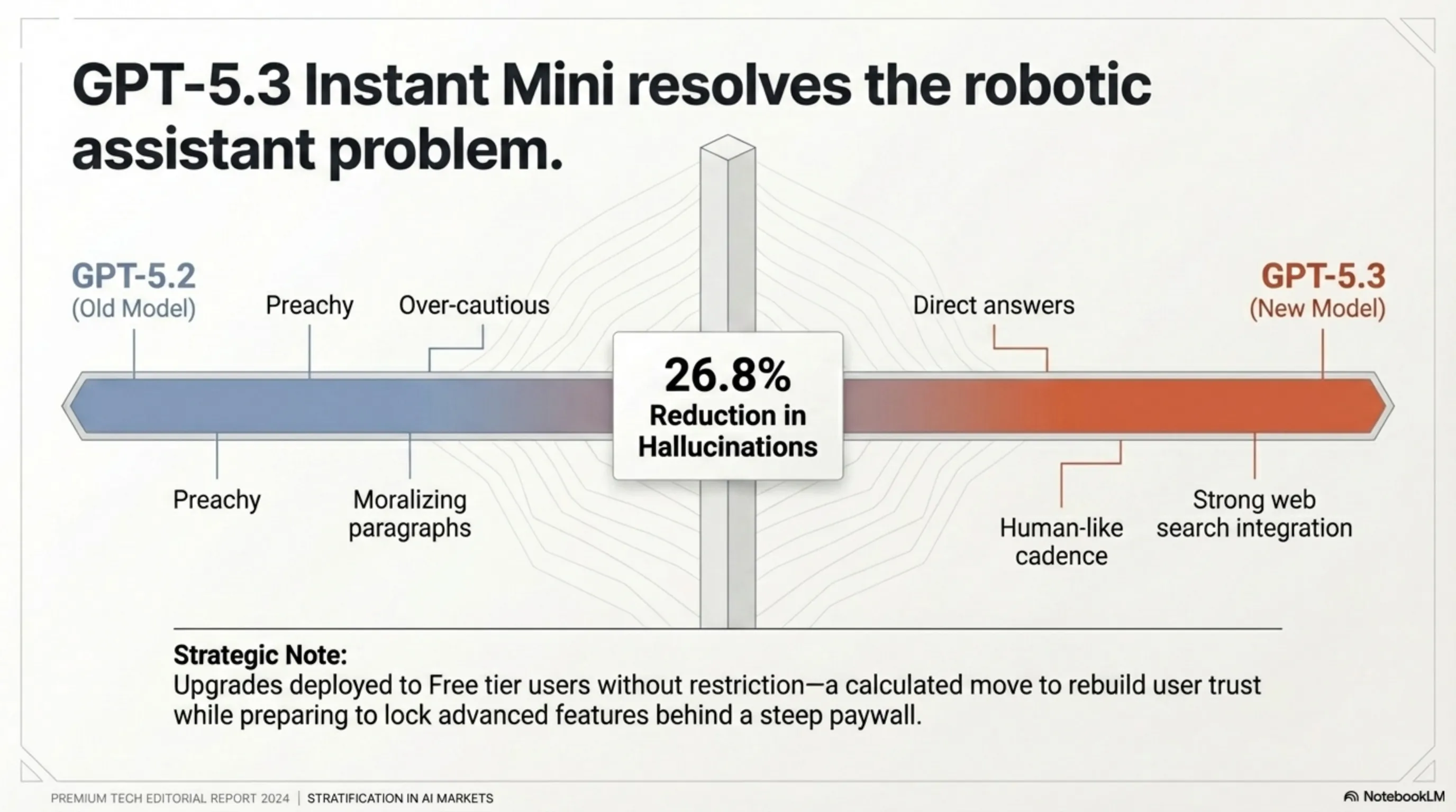 🤖 OpenAI’s Silent Move: GPT-5.3 Launch and the $100 Pro Plan - 9