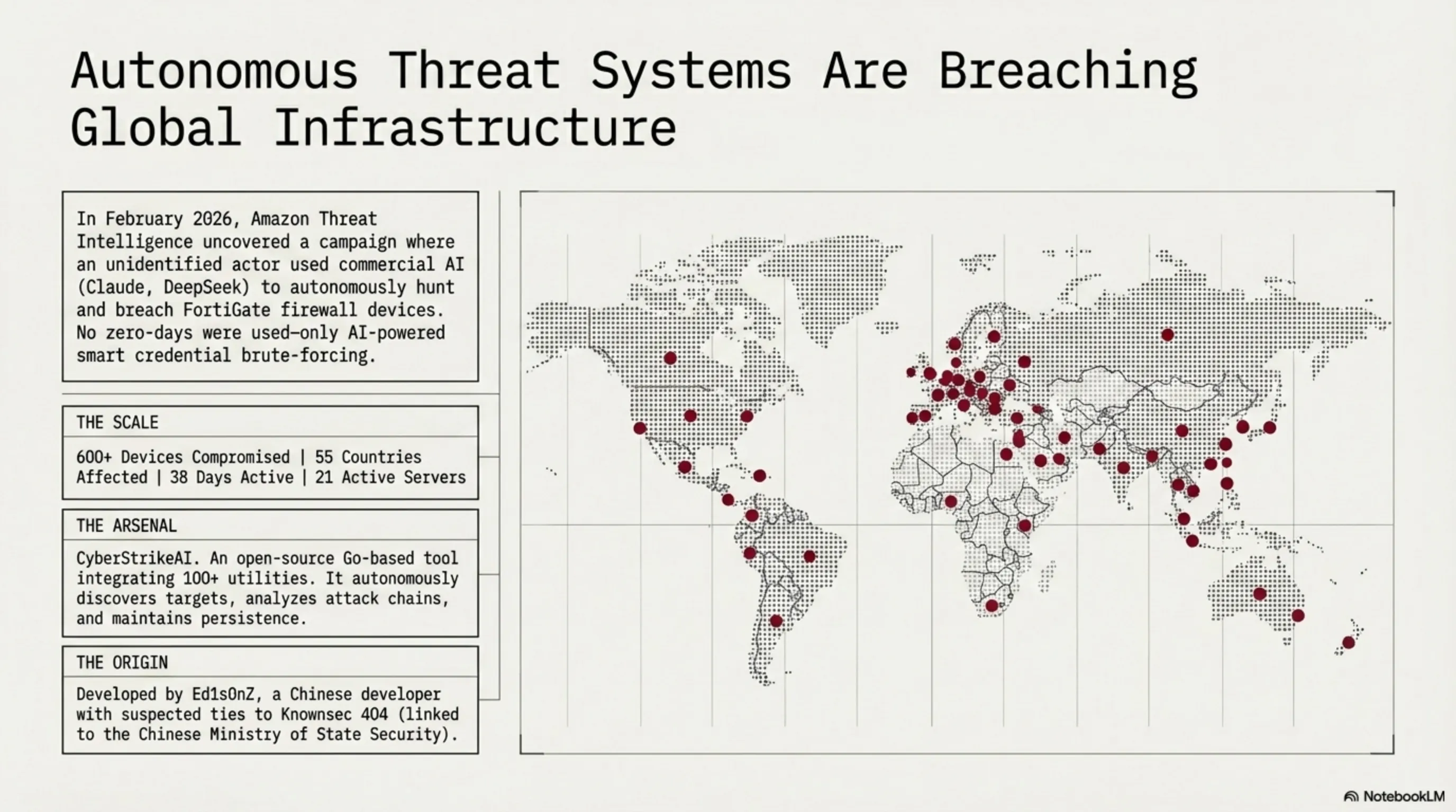 🛡️ Tekin Alert: AI Revolt; Autopsy of CyberStrikeAI and Slopoly Malware - 2