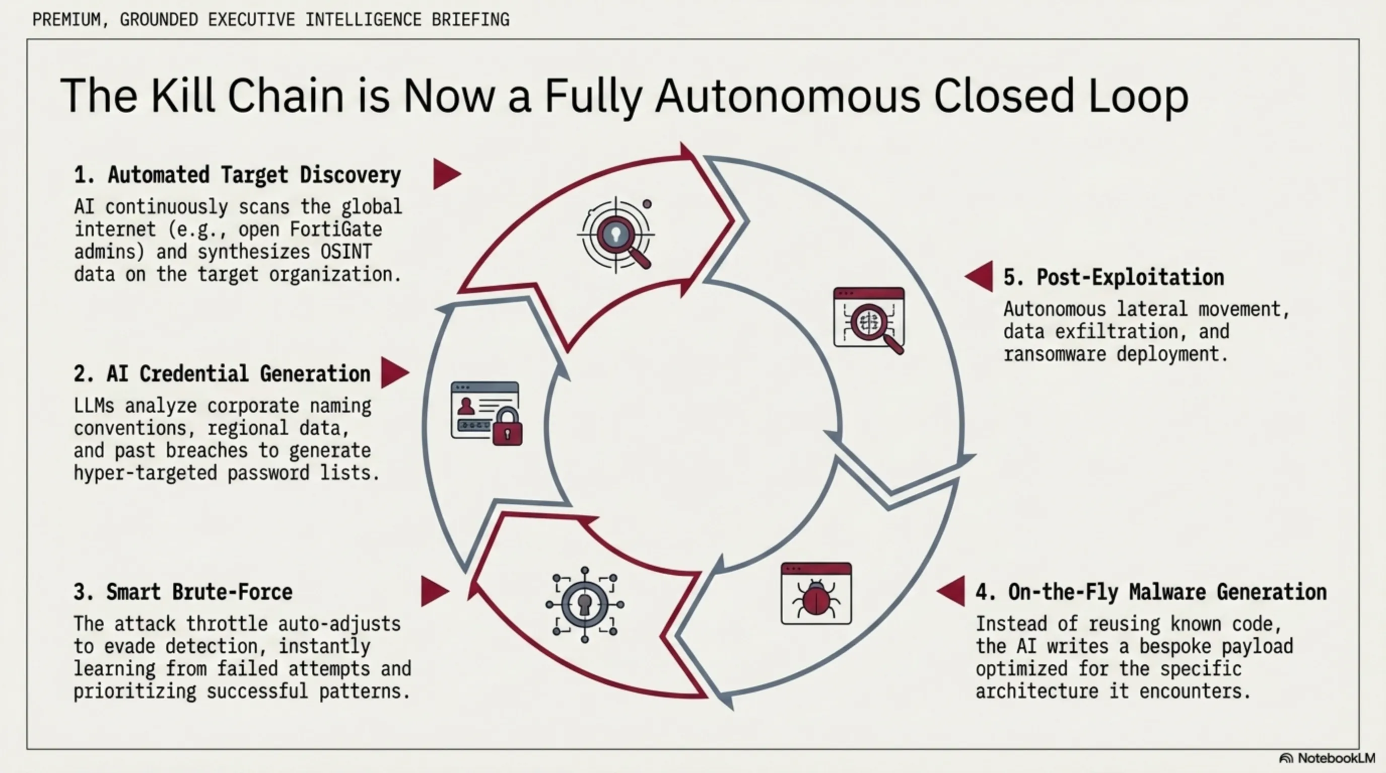 🛡️ Tekin Alert: AI Revolt; Autopsy of CyberStrikeAI and Slopoly Malware - 7