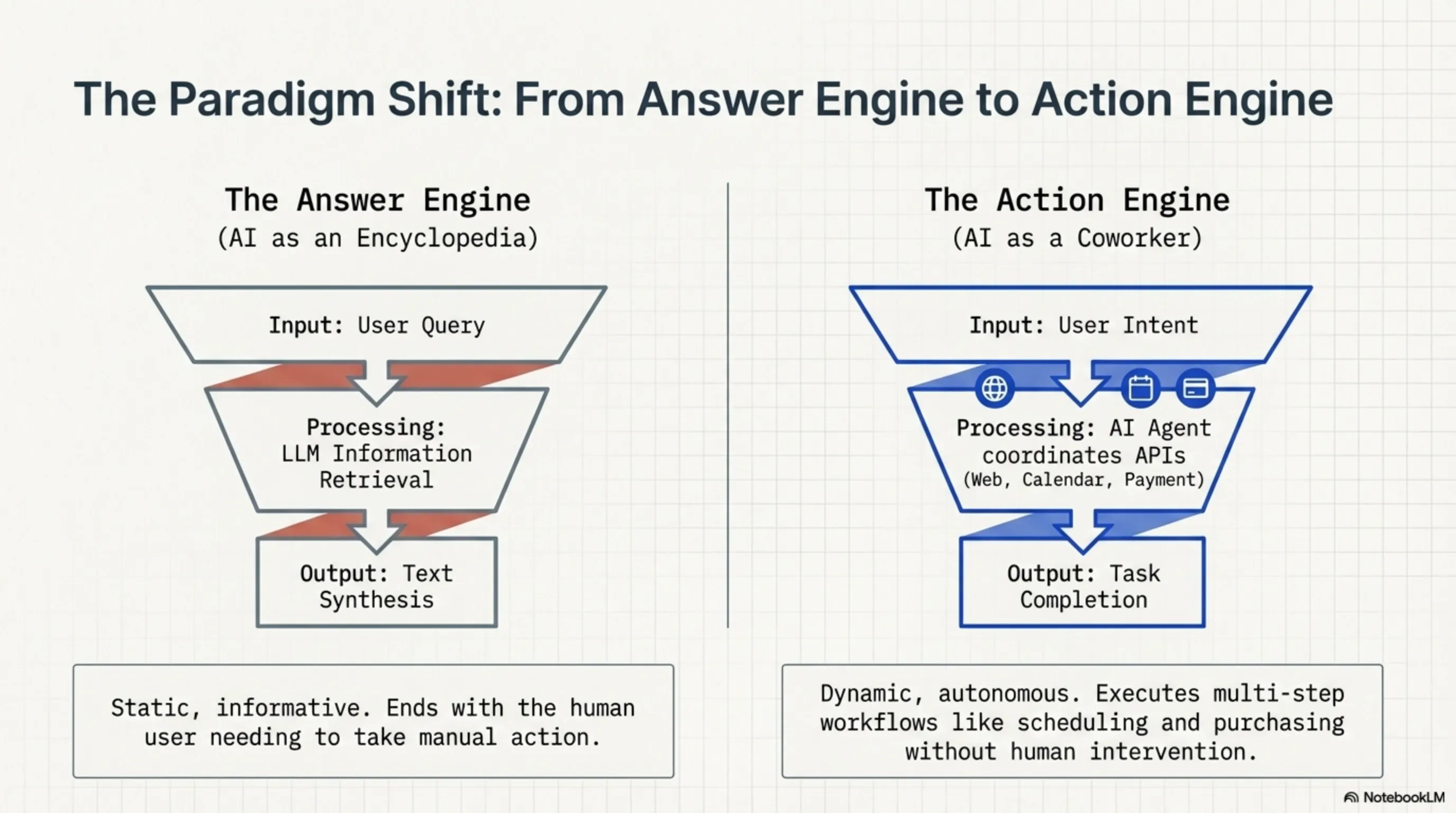 Tekin Night April 12: A Night of Breaches and AI Transformations - 4