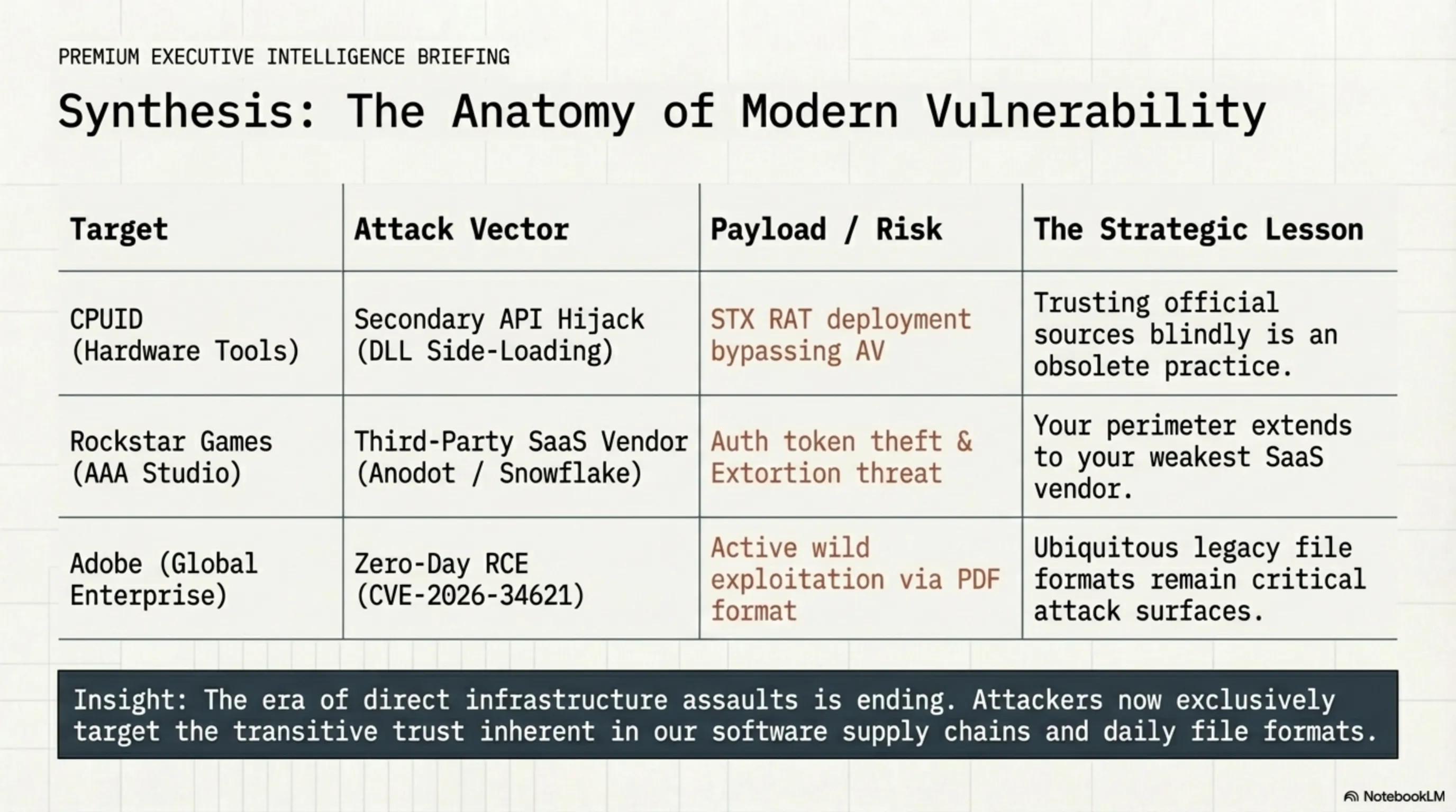 Tekin Night April 12: A Night of Breaches and AI Transformations - 5