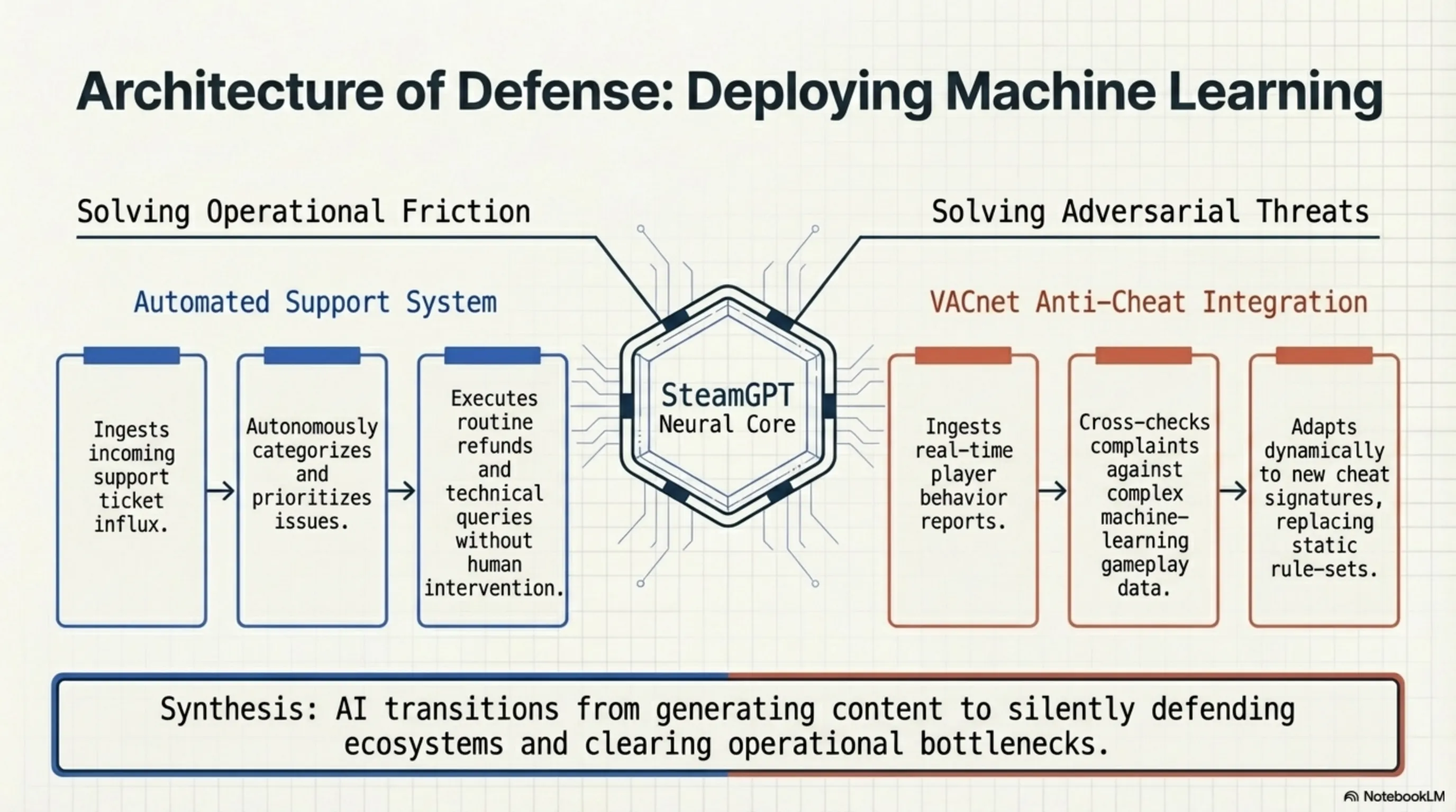 Tekin Night April 12: A Night of Breaches and AI Transformations - 8