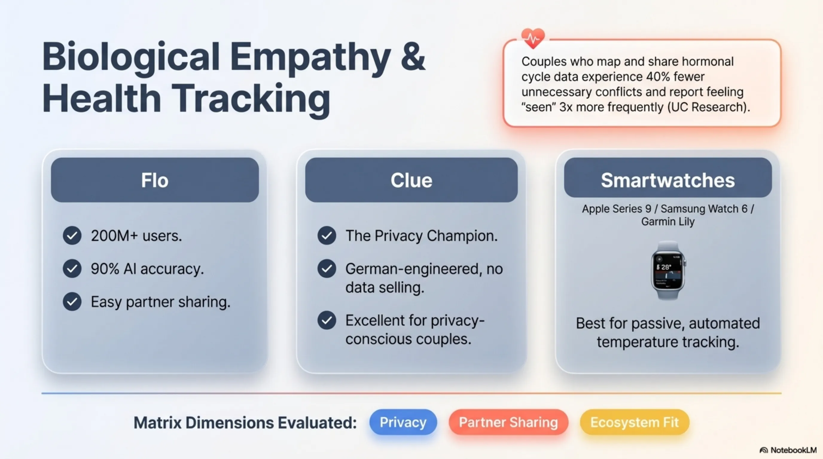 💕 تکنولوژی در خدمت روابط سالم: راهنمای جامع گجت‌ها و ابزارهای هوشمند (+18) - 1