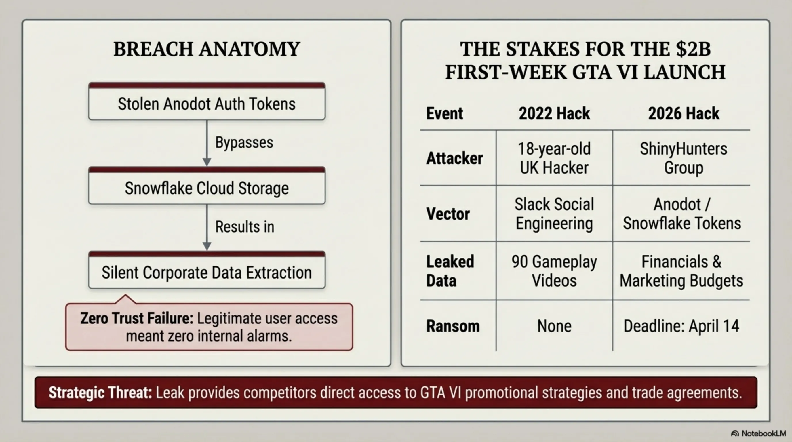 Tekin Morning April 13: Rockstar Hack, $285M Theft, and Starfield PS5 Release - 2