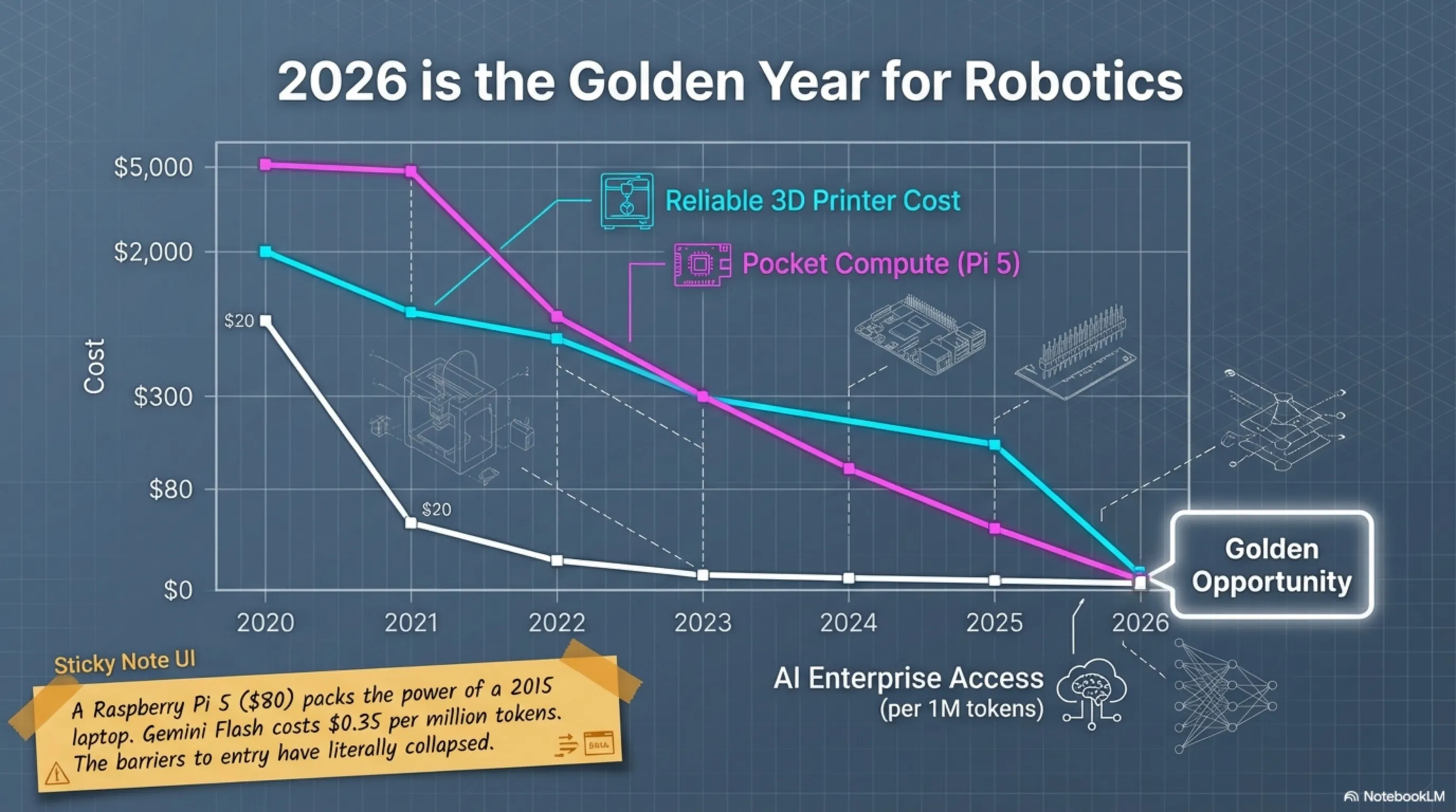 Complete Guide to Building a Home Robot with 3D Printing and AI APIs (2026) - 1