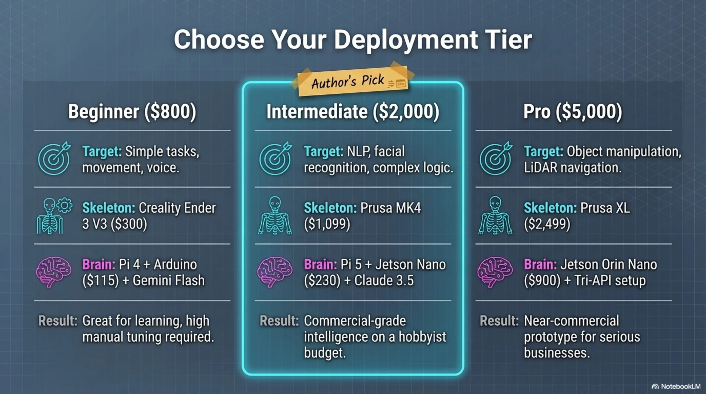Complete Guide to Building a Home Robot with 3D Printing and AI APIs (2026) - 5